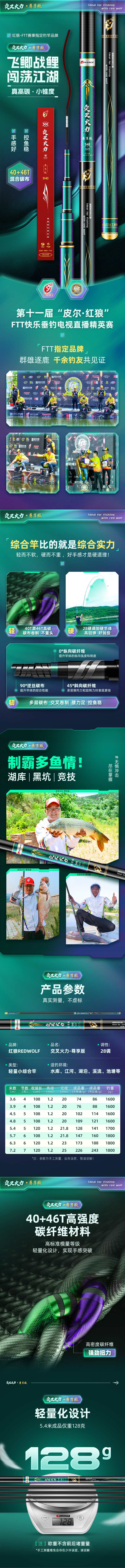 2024年渔具详情总结（图ZMTQ4NTM2MTI=） - 教程 - 站酷设计师小葱一根原创素材 - 站酷ZCOOL