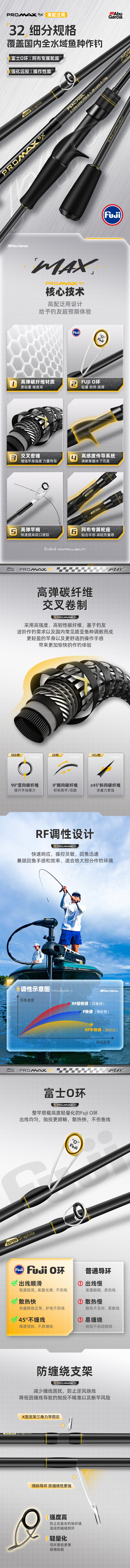 2024年渔具详情总结（图ZMTQ4NTM2MzI=） - 教程 - 站酷设计师小葱一根原创素材 - 站酷ZCOOL