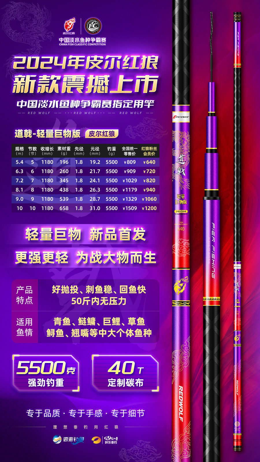 2024年渔具详情总结（图ZMTQ4NTM3MTY=） - 教程 - 站酷设计师小葱一根原创素材 - 站酷ZCOOL