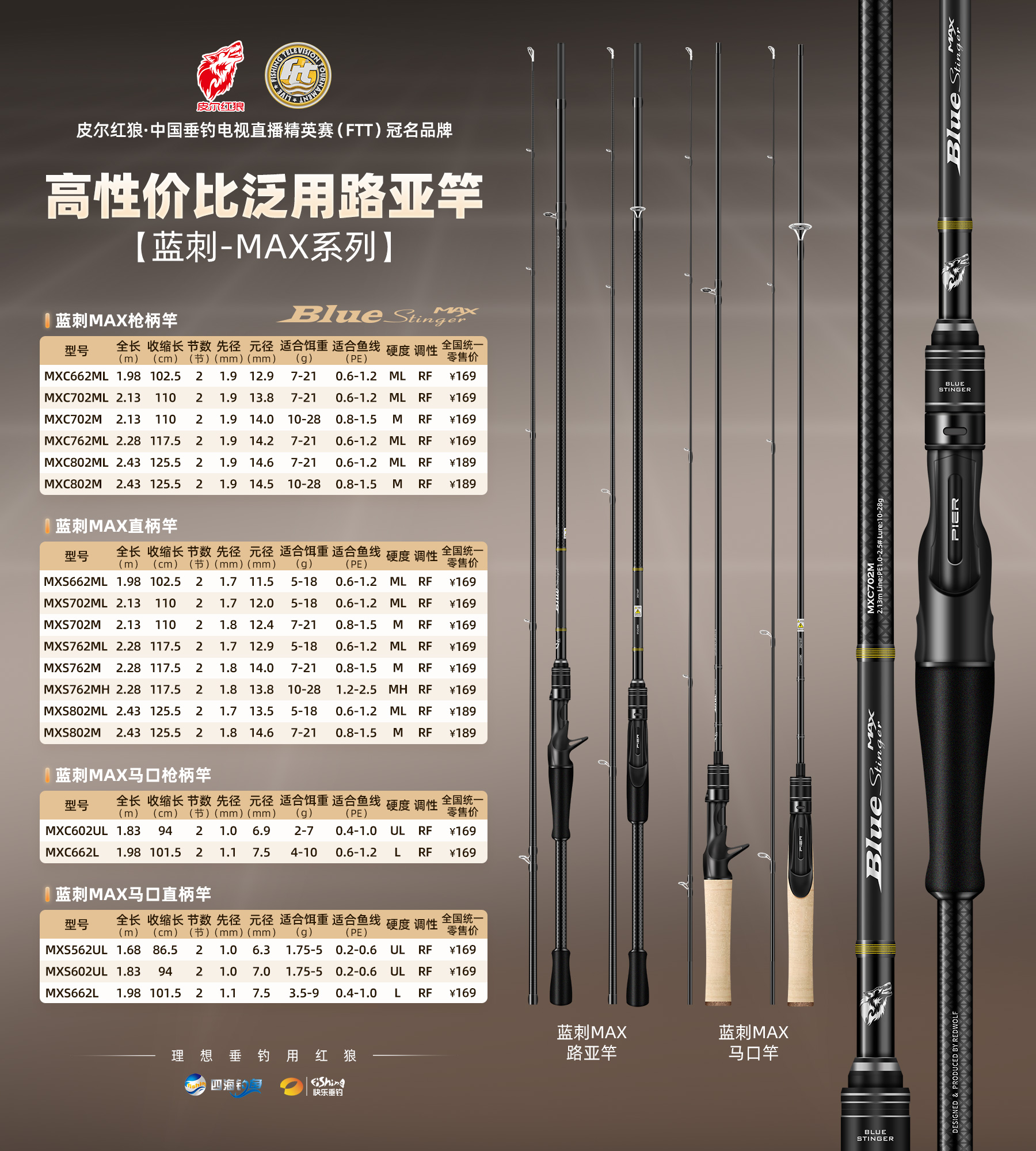 2024年渔具详情总结（图ZMTQ4NTM3MjQ=） - 教程 - 站酷设计师小葱一根原创素材 - 站酷ZCOOL