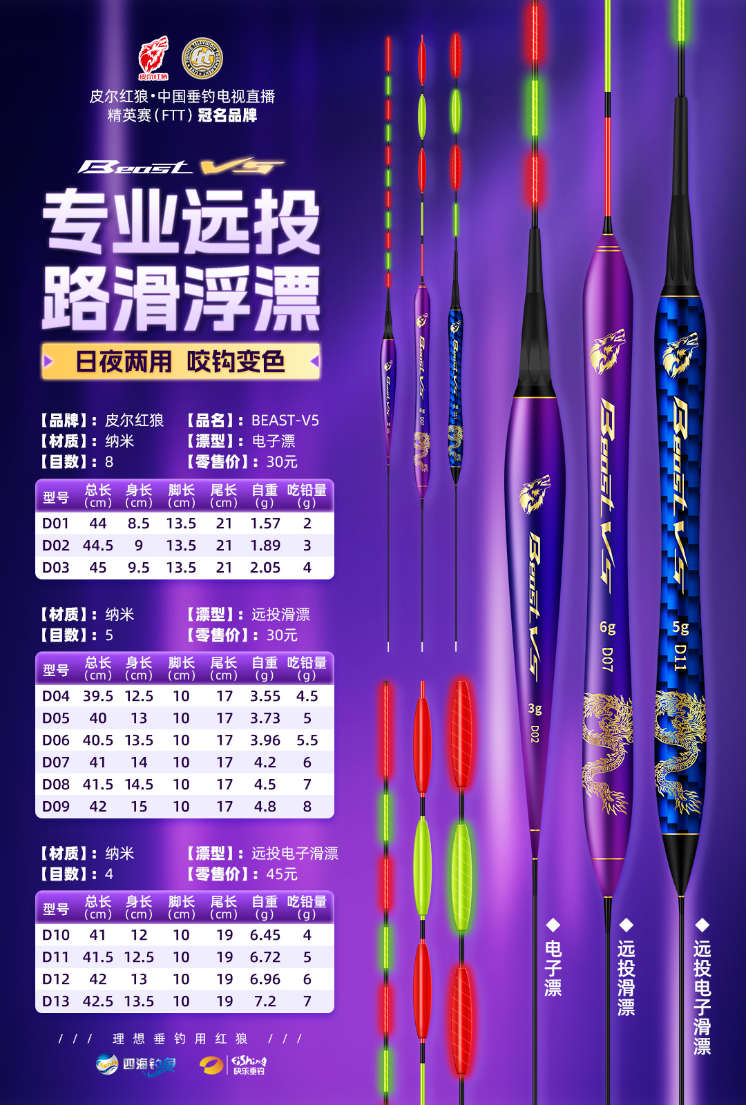 2024年渔具详情总结（图ZMTQ4NTM3NDg=） - 教程 - 站酷设计师小葱一根原创素材 - 站酷ZCOOL