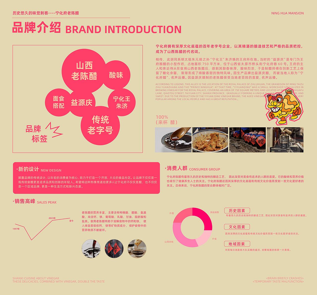 向量设计丨山西老陈醋-宁化府品牌全案(图ZMzczOTQ5NzAw) - 品牌 - 站酷设计师向量设计丨项目部原创素材 - 站酷ZCOOL