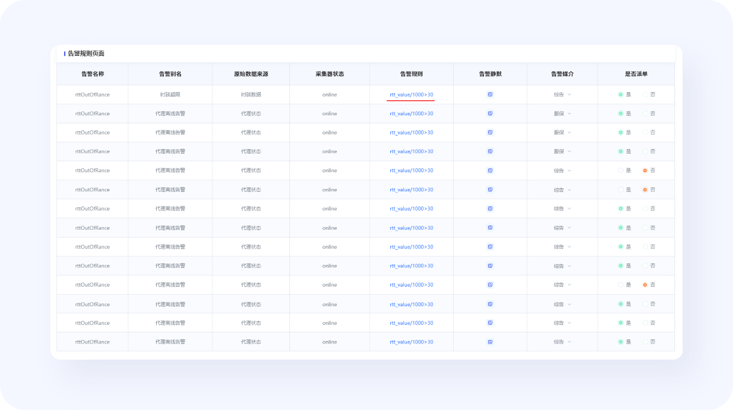 揭秘优秀B端表格设计的8大技巧(图ZMTQ4NTQ4MDQ=) - 观点 - 站酷设计师姝斐suphie原创素材 - 站酷ZCOOL