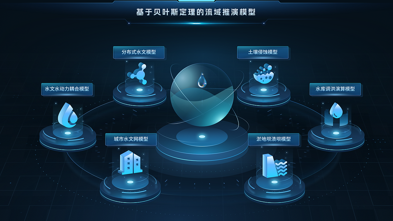 数字可视化大屏项目总结（图ZMzczOTY2MDI0） - 软件界面 - 站酷设计师会下厨的月球原创素材 - 站酷ZCOOL