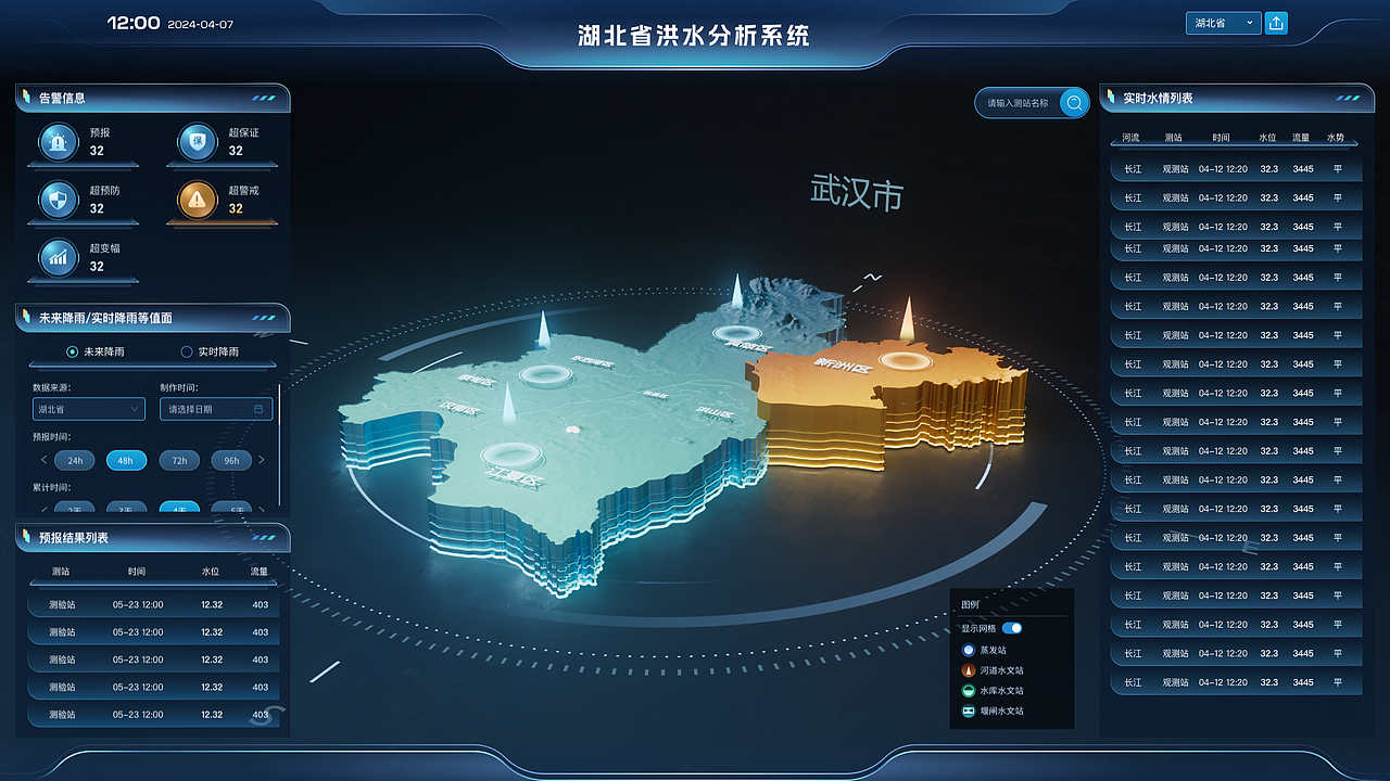 数字可视化大屏项目总结（图ZMzczOTY2ODky） - 软件界面 - 站酷设计师会下厨的月球原创素材 - 站酷ZCOOL