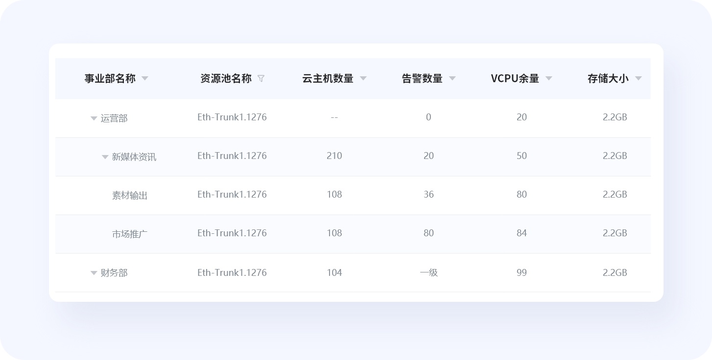 揭秘优秀B端表格设计的8大技巧(图ZMTQ4NTQ4MjA=) - 观点 - 站酷设计师姝斐suphie原创素材 - 站酷ZCOOL