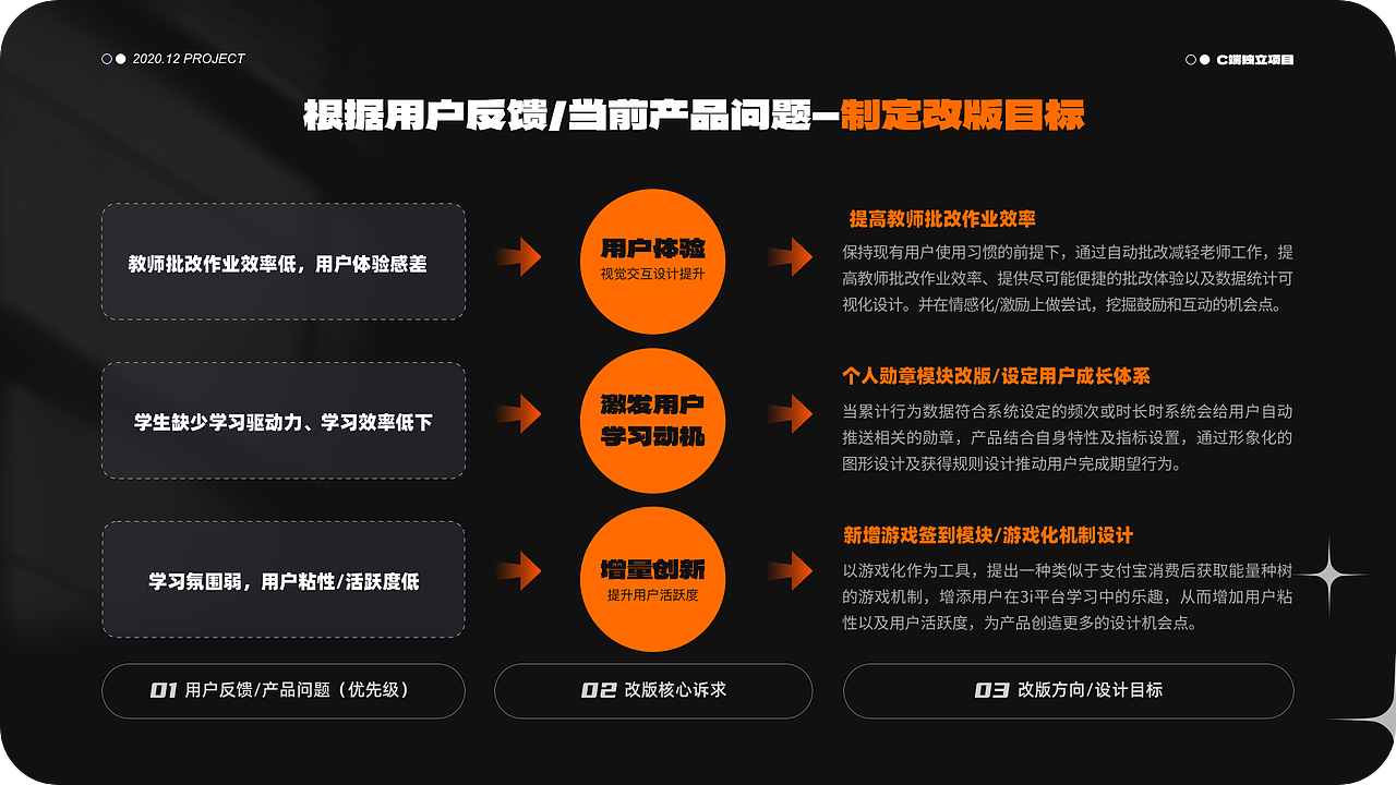 冰萃美式作品集（C/B端）（图ZMzczOTY4NTgw） - 软件界面 - 站酷设计师一杯冰萃美式原创素材 - 站酷ZCOOL