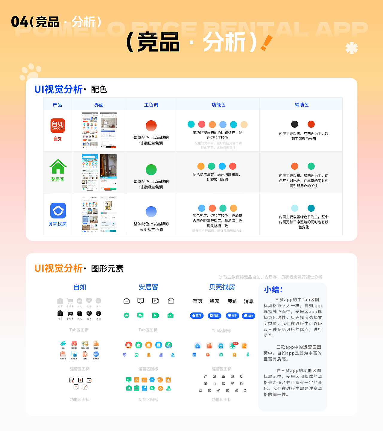租房类APP改版|柚米APP|UI设计