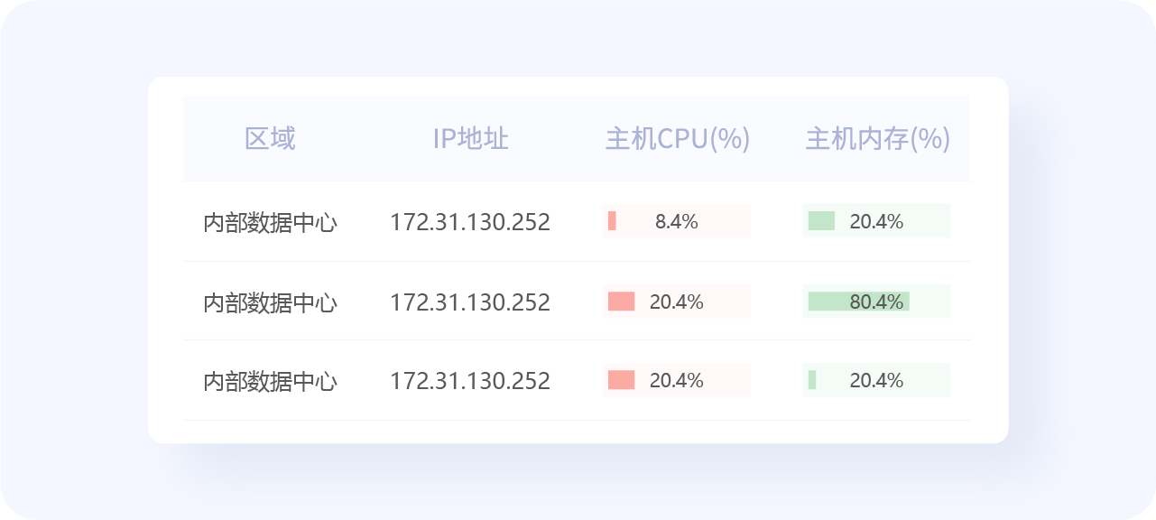 揭秘优秀B端表格设计的8大技巧(图ZMTQ4NTQ4OTY=) - 观点 - 站酷设计师姝斐suphie原创素材 - 站酷ZCOOL