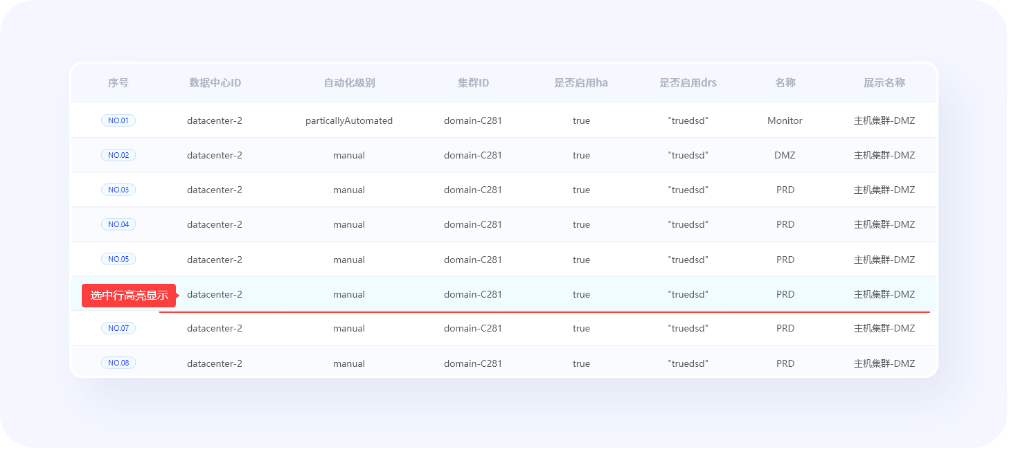 揭秘优秀B端表格设计的8大技巧(图ZMTQ4NTQ5MzI=) - 观点 - 站酷设计师姝斐suphie原创素材 - 站酷ZCOOL