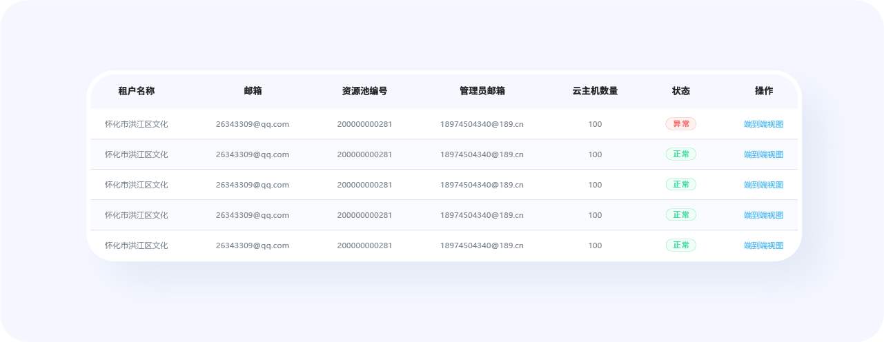 揭秘优秀B端表格设计的8大技巧(图ZMTQ4NTQ5NDg=) - 观点 - 站酷设计师姝斐suphie原创素材 - 站酷ZCOOL