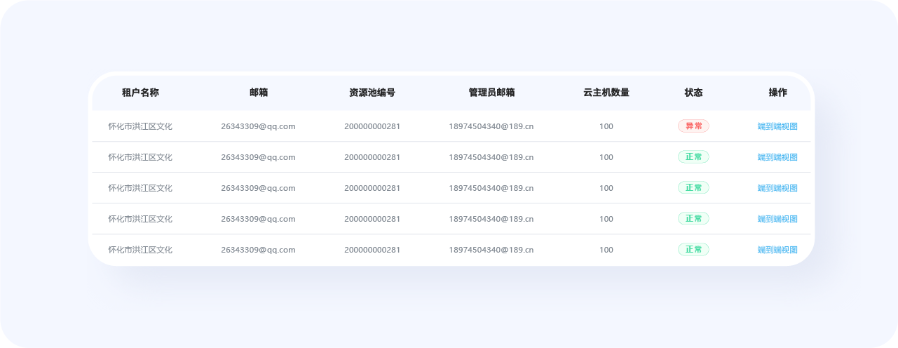 揭秘优秀B端表格设计的8大技巧(图ZMTQ4NTQ5NTI=) - 观点 - 站酷设计师姝斐suphie原创素材 - 站酷ZCOOL