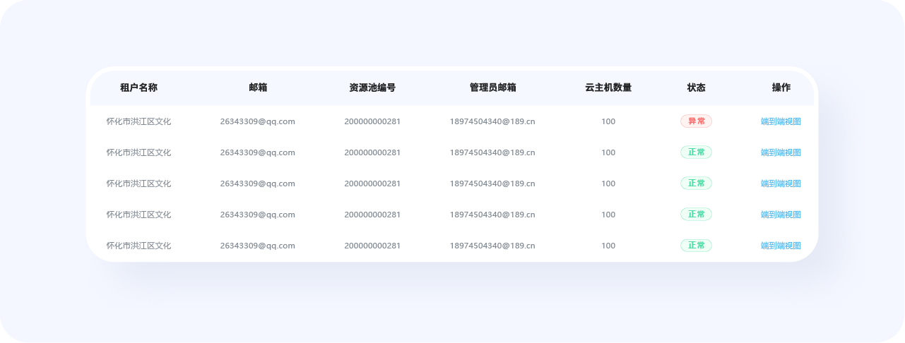 揭秘优秀B端表格设计的8大技巧(图ZMTQ4NTQ5NTY=) - 观点 - 站酷设计师姝斐suphie原创素材 - 站酷ZCOOL