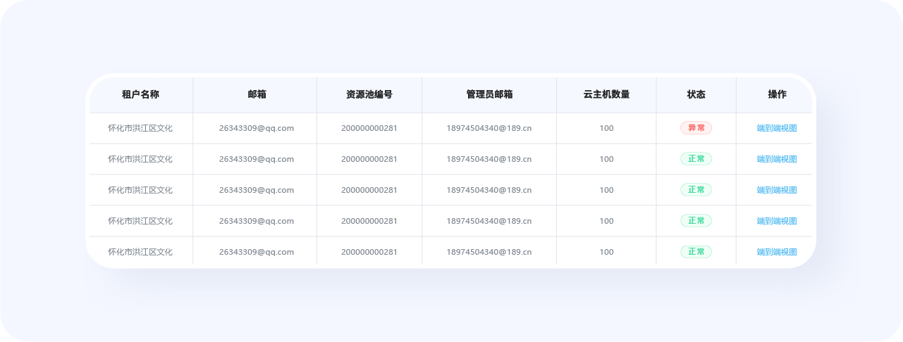 揭秘优秀B端表格设计的8大技巧(图ZMTQ4NTQ5NjA=) - 观点 - 站酷设计师姝斐suphie原创素材 - 站酷ZCOOL