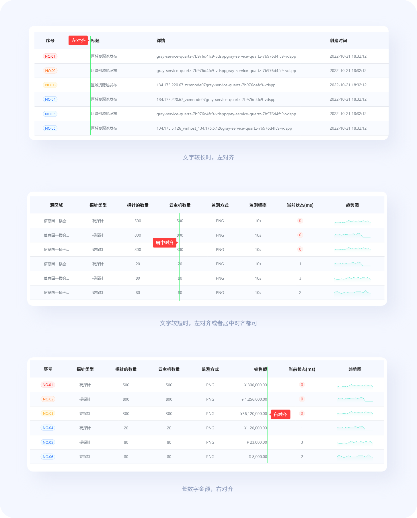 揭秘优秀B端表格设计的8大技巧(图ZMTQ4NTQ5ODQ=) - 观点 - 站酷设计师姝斐suphie原创素材 - 站酷ZCOOL