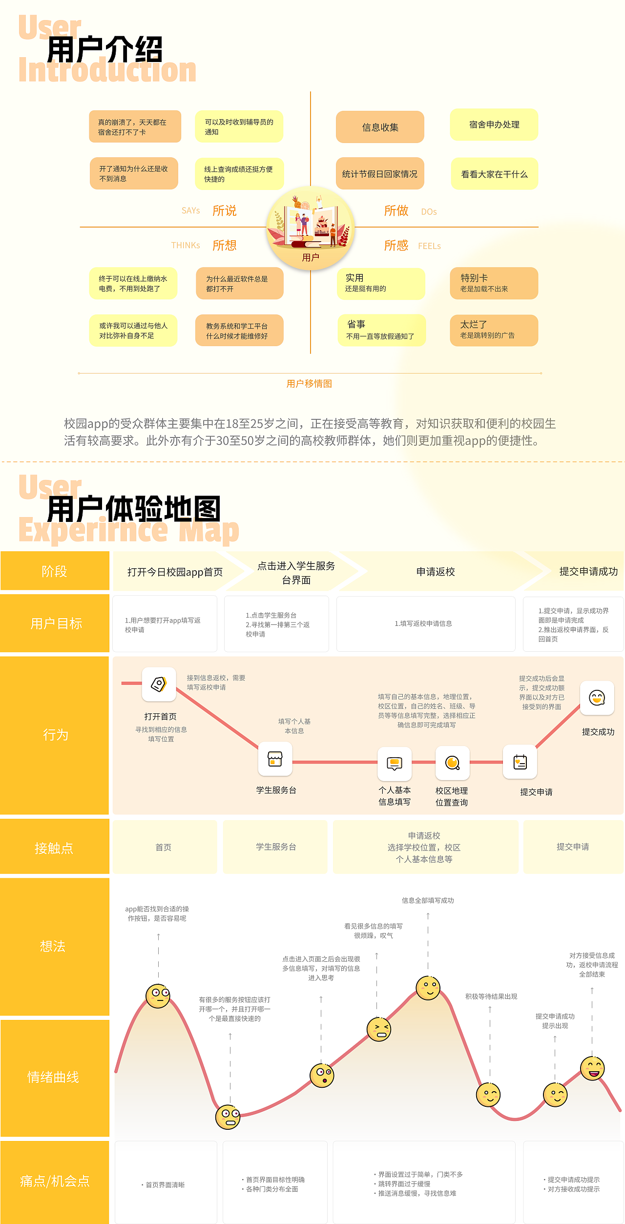 悦校园APP——专为高校学生群体设计的智能服务平台（图ZMzc0MDI3ODc2） - APP界面 - 站酷设计师新世界人机原创素材 - 站酷ZCOOL