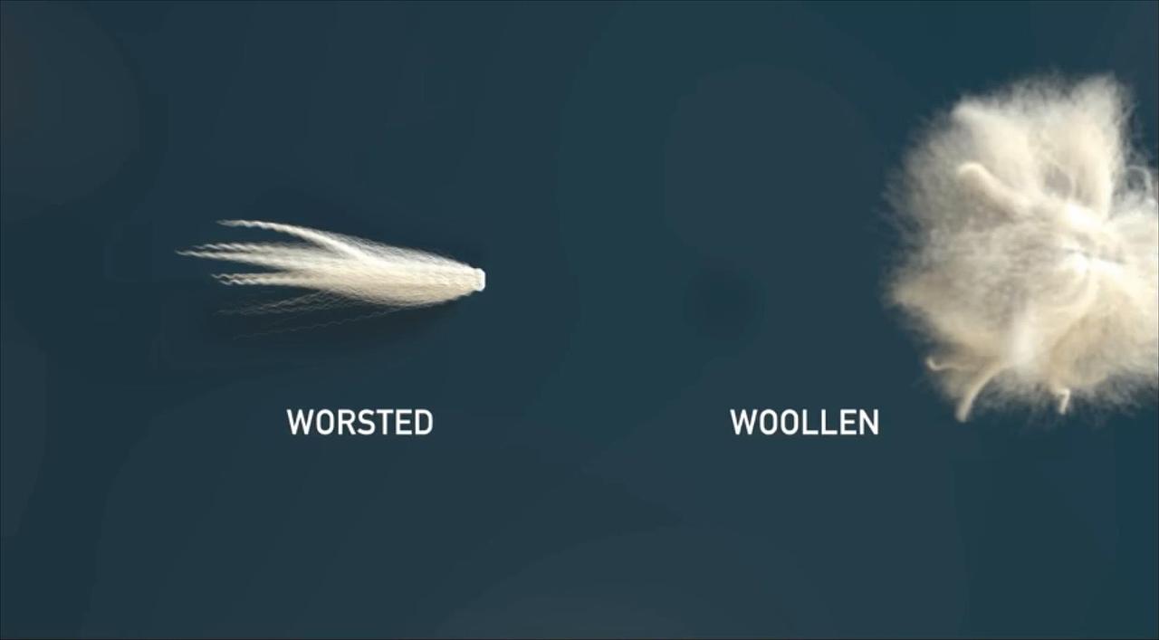 羊毛生产加工过程演示动画