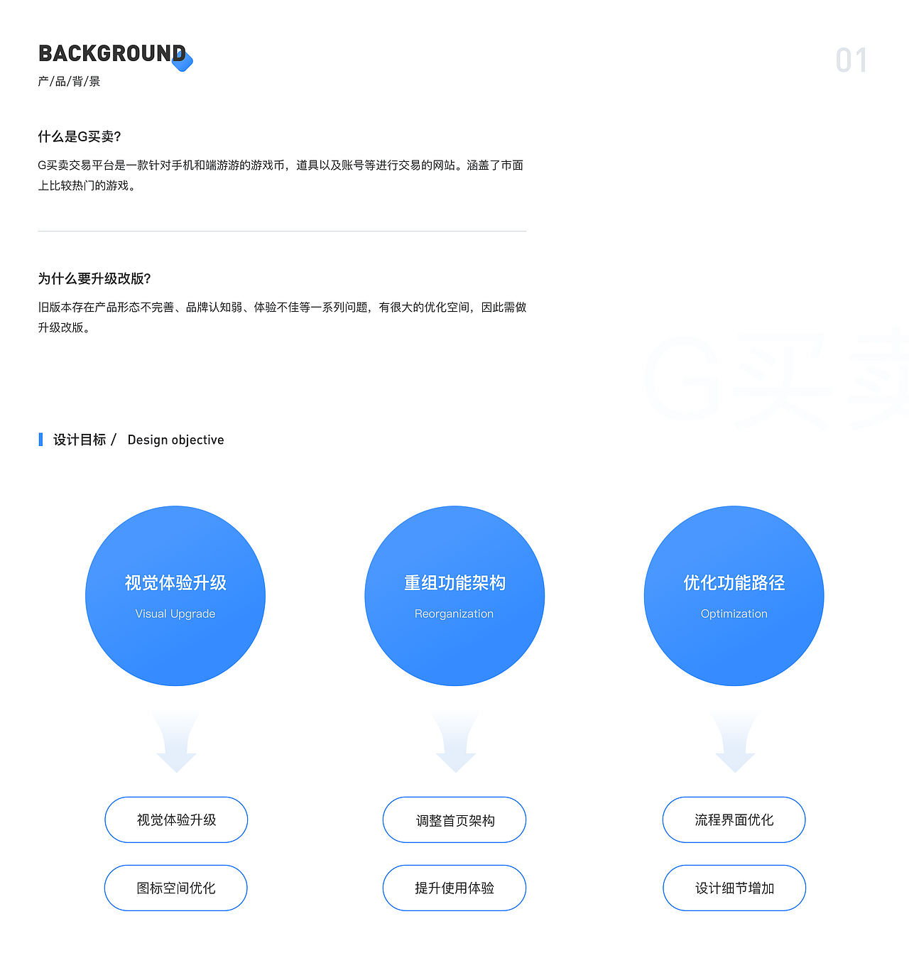 2022-2024｜作品集整理