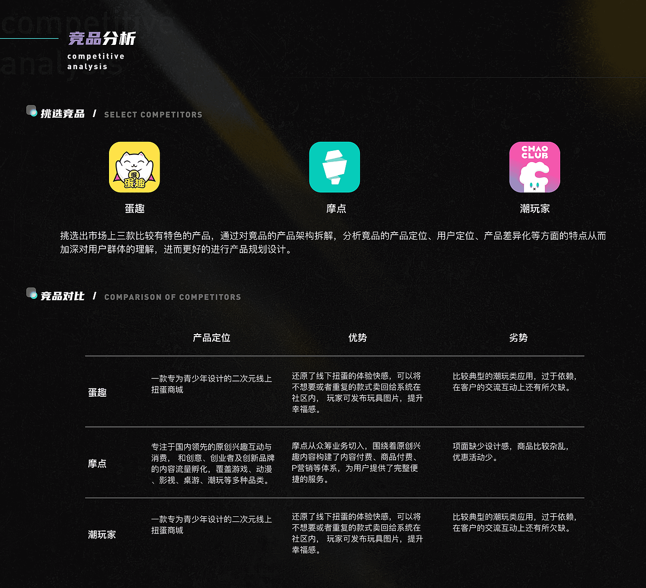 2022-2024｜作品集整理