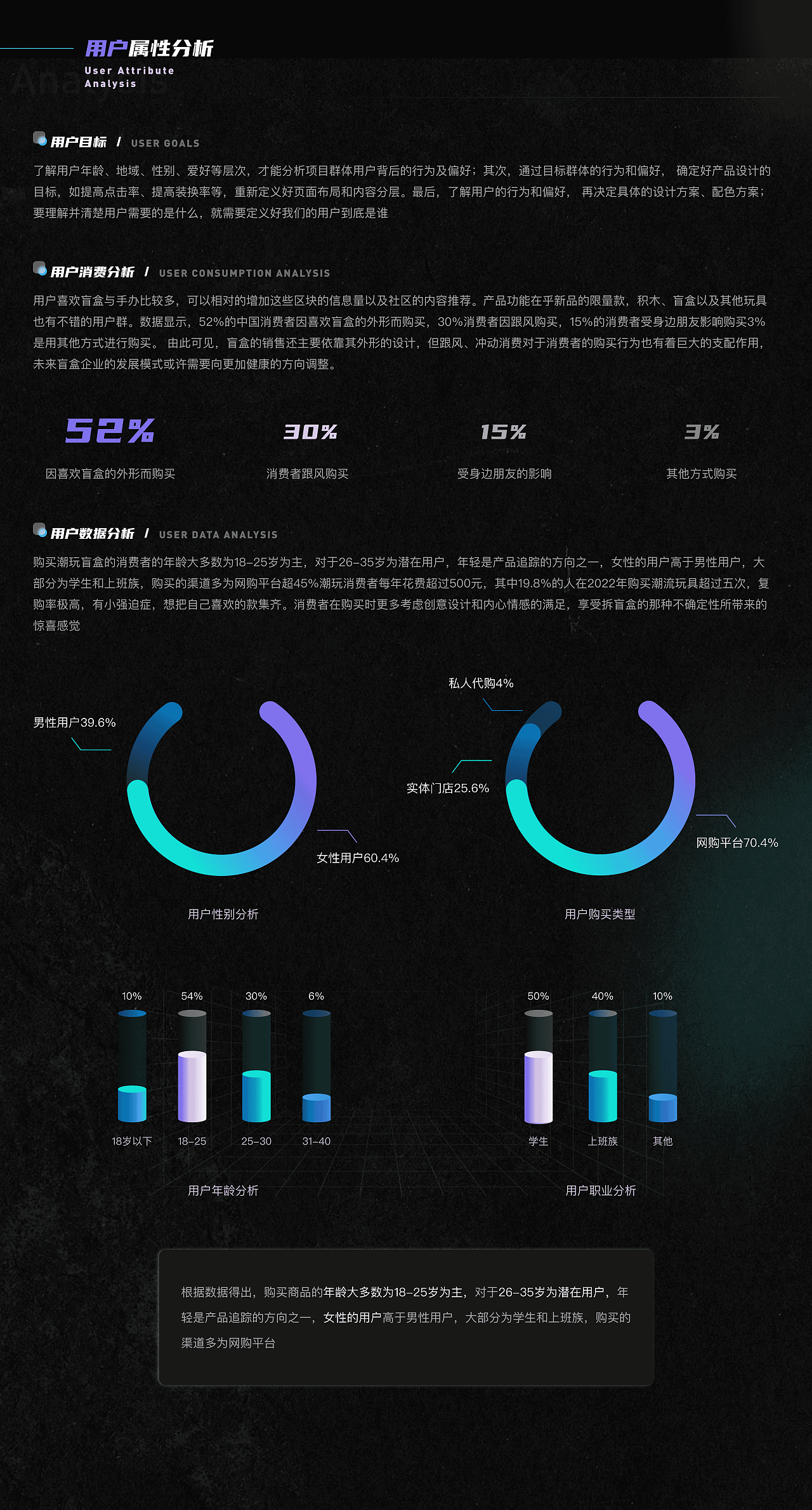 2022-2024｜作品集整理