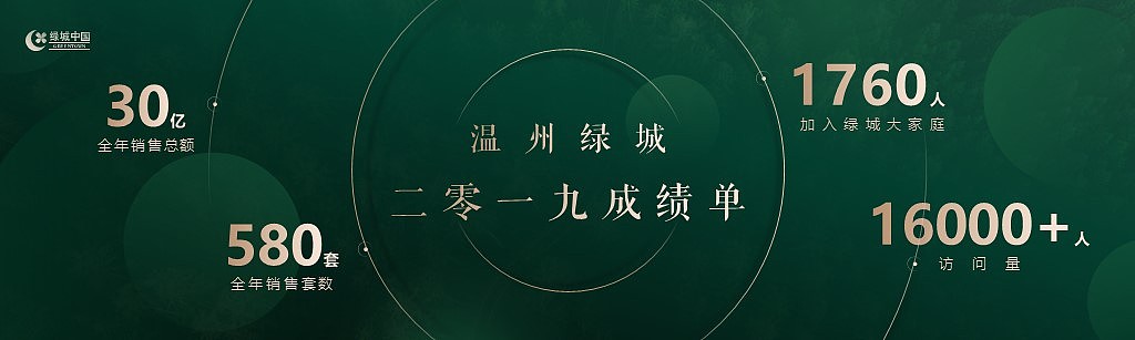 绿城中国 | 房地产发布会PPT