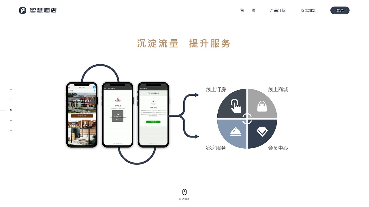 云上智慧酒店官网（图ZMzc0MDQ3NDI4） - 企业官网 - 站酷设计师Shanerys原创素材 - 站酷ZCOOL