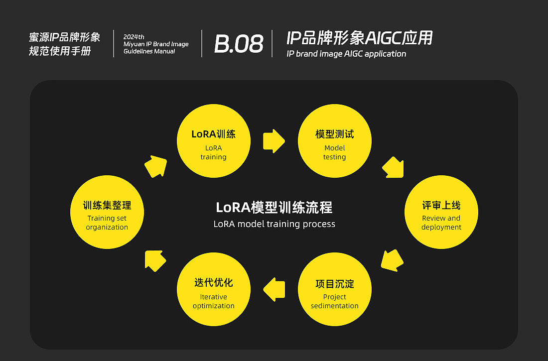 蜜源IP形象升级 X 超级全案（图ZMzc0MDU4ODM2） - IP形象 - 站酷设计师蜜源设计原创素材 - 站酷ZCOOL