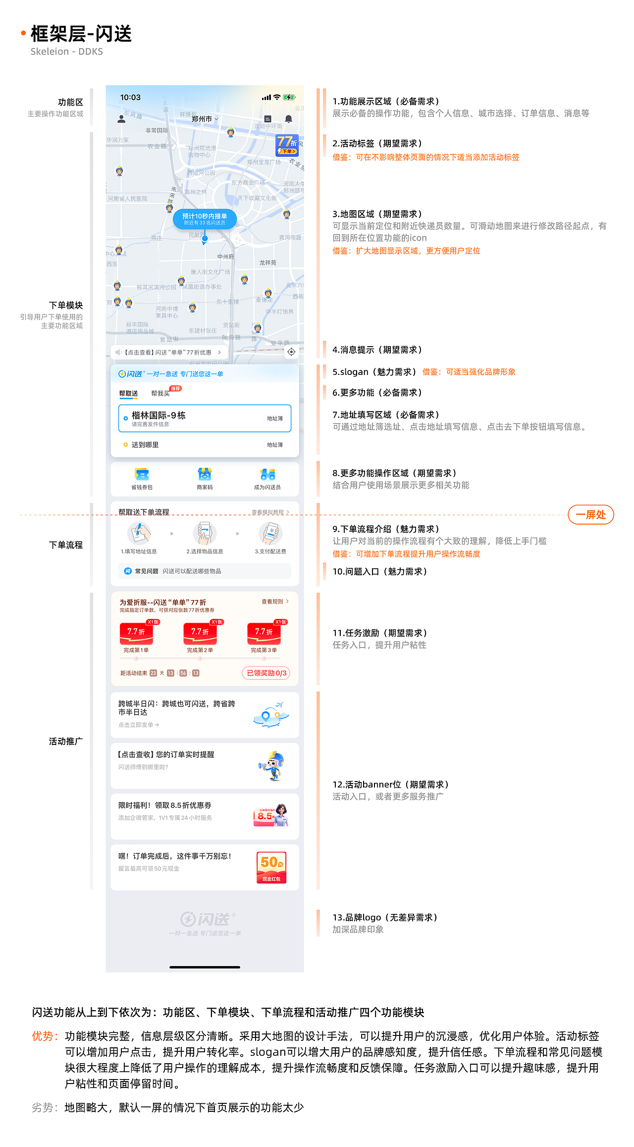 【竞品分析】跑腿APP首页