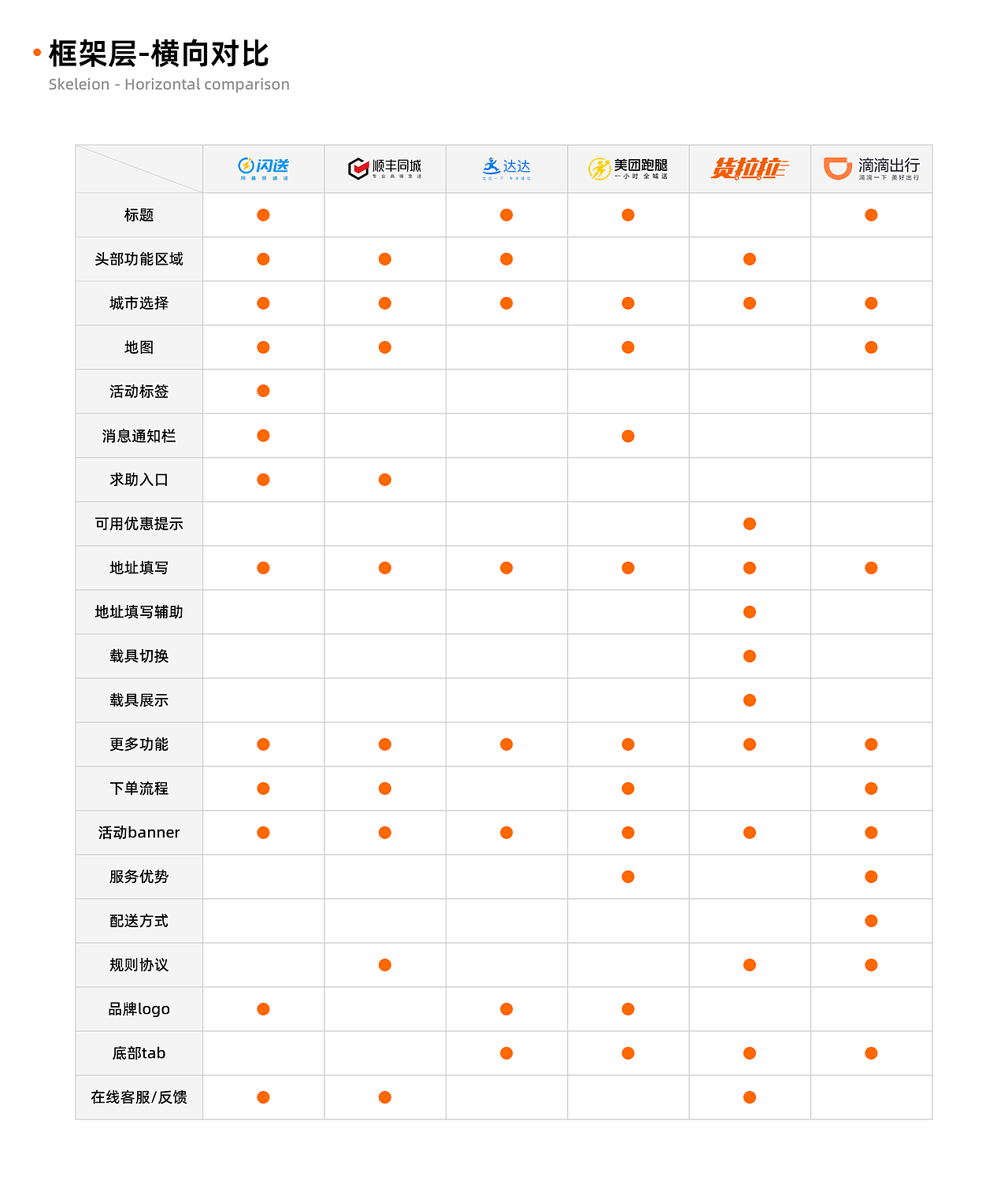 【竞品分析】跑腿APP首页