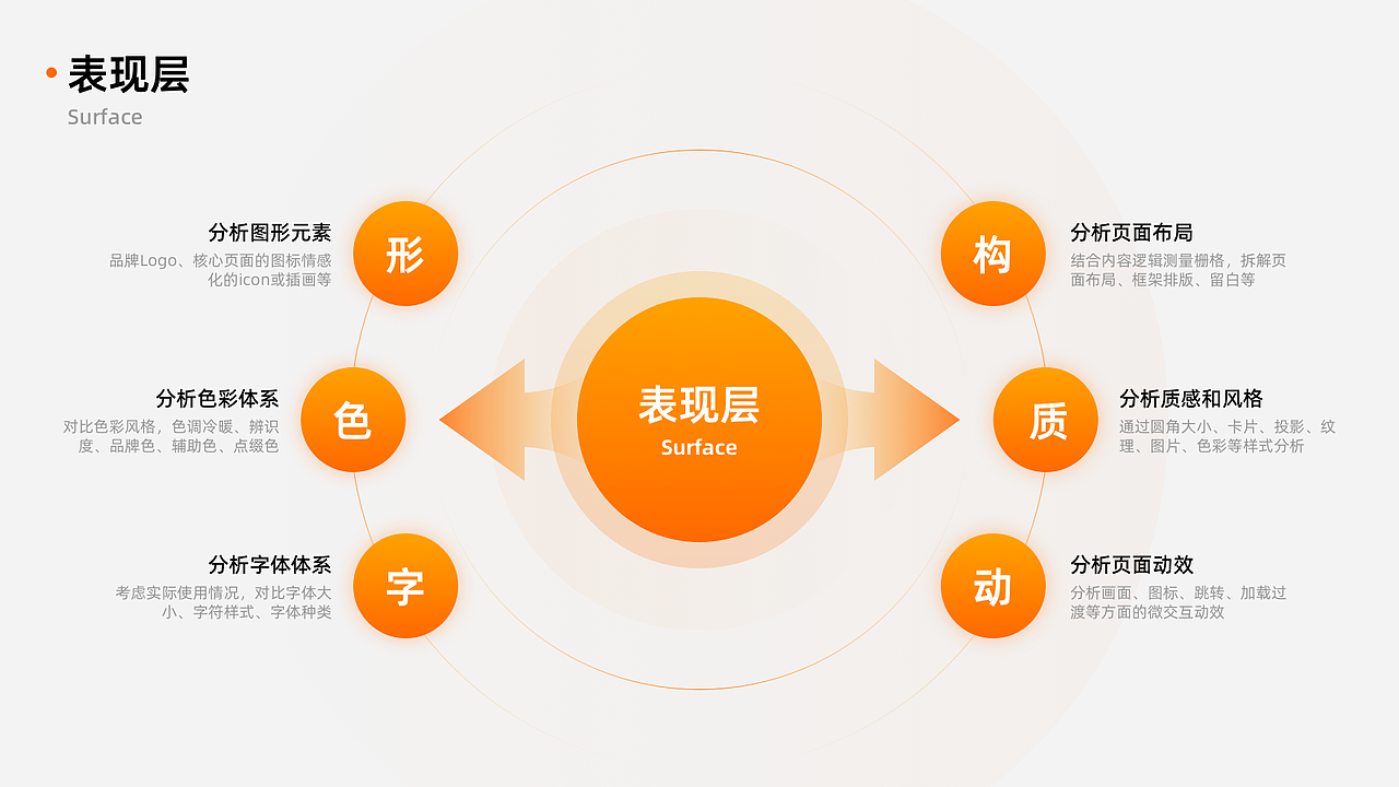 【竞品分析】跑腿APP首页