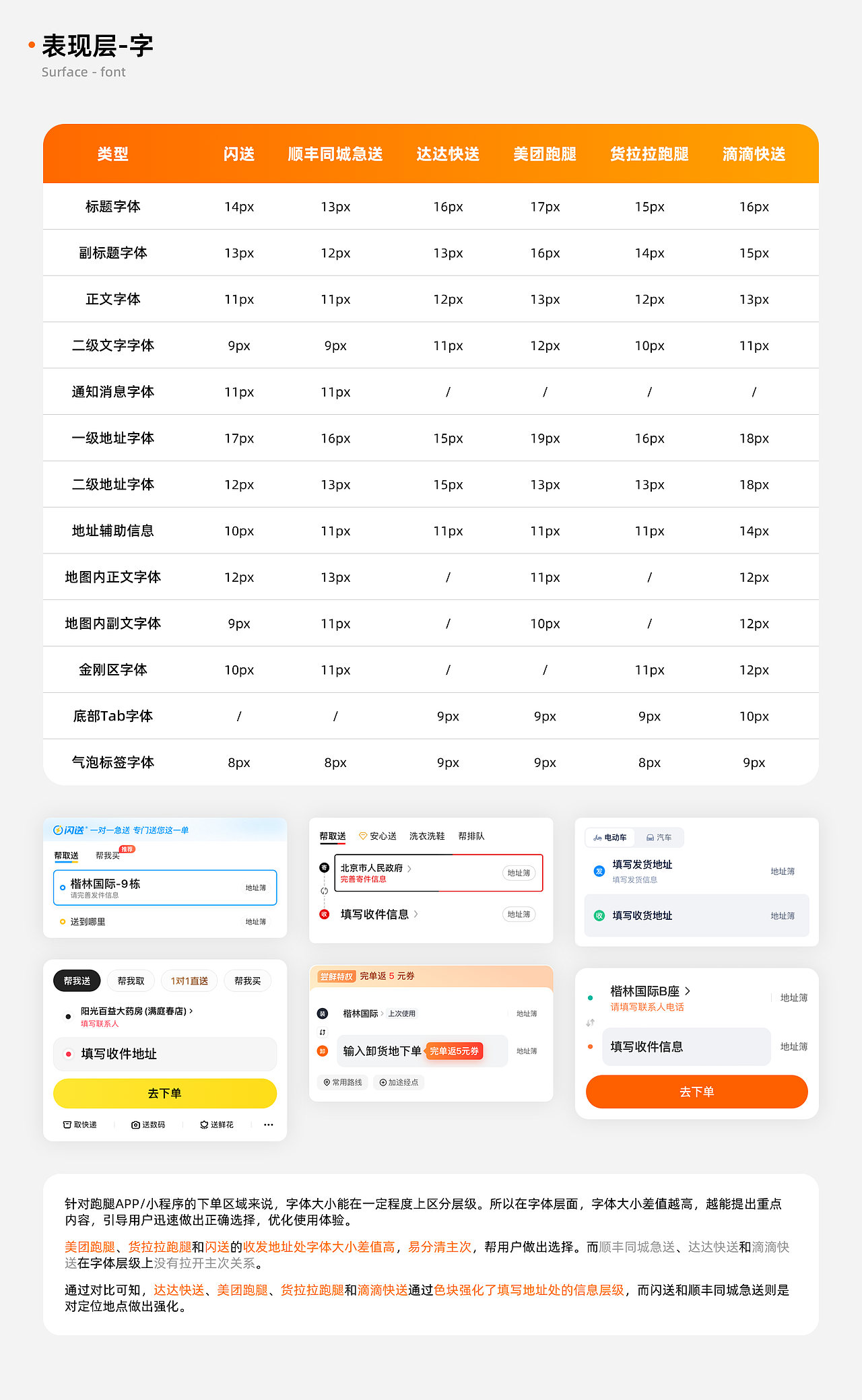 【竞品分析】跑腿APP首页
