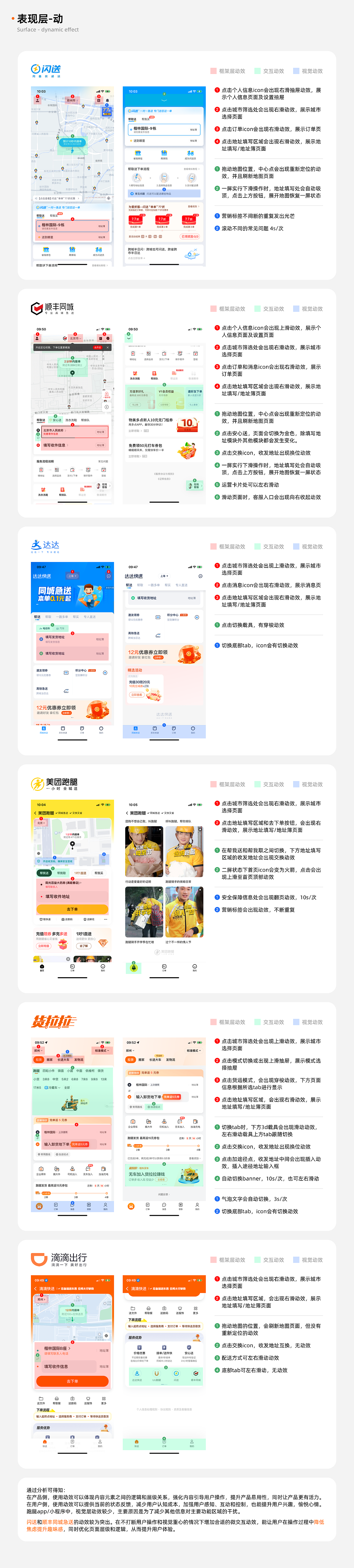 【竞品分析】跑腿APP首页