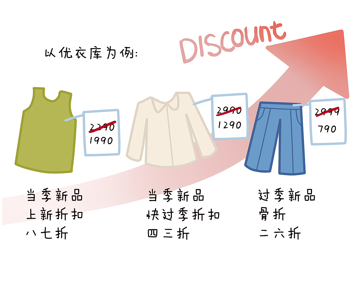 日式平价店铺大赏（一）（图ZMzc0MDk4ODc2） - 短篇/格漫 - 站酷设计师Aimee_Zou原创素材 - 站酷ZCOOL