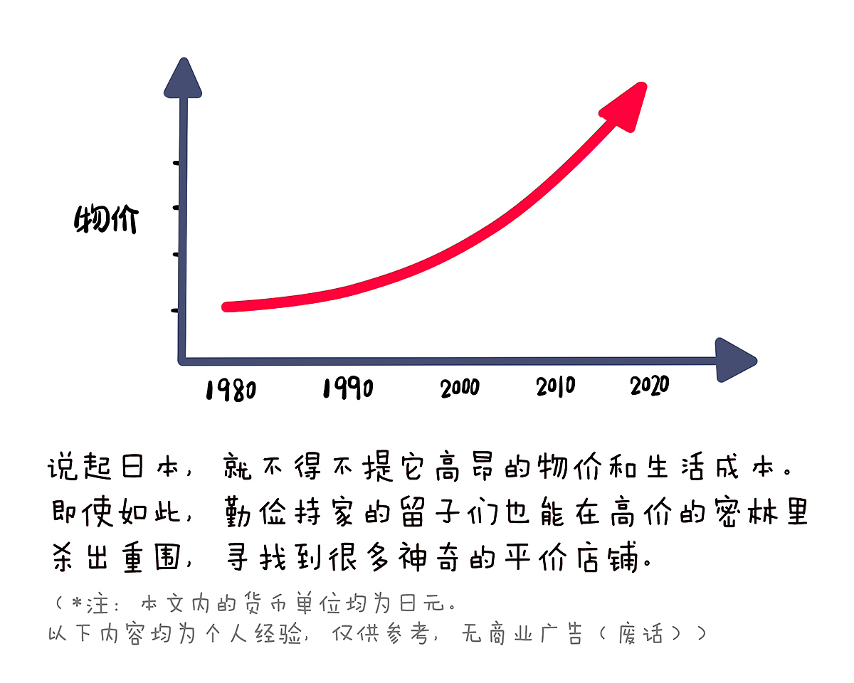 日式平价店铺大赏（一）（图ZMzc0MDk4ODYw） - 短篇/格漫 - 站酷设计师Aimee_Zou原创素材 - 站酷ZCOOL