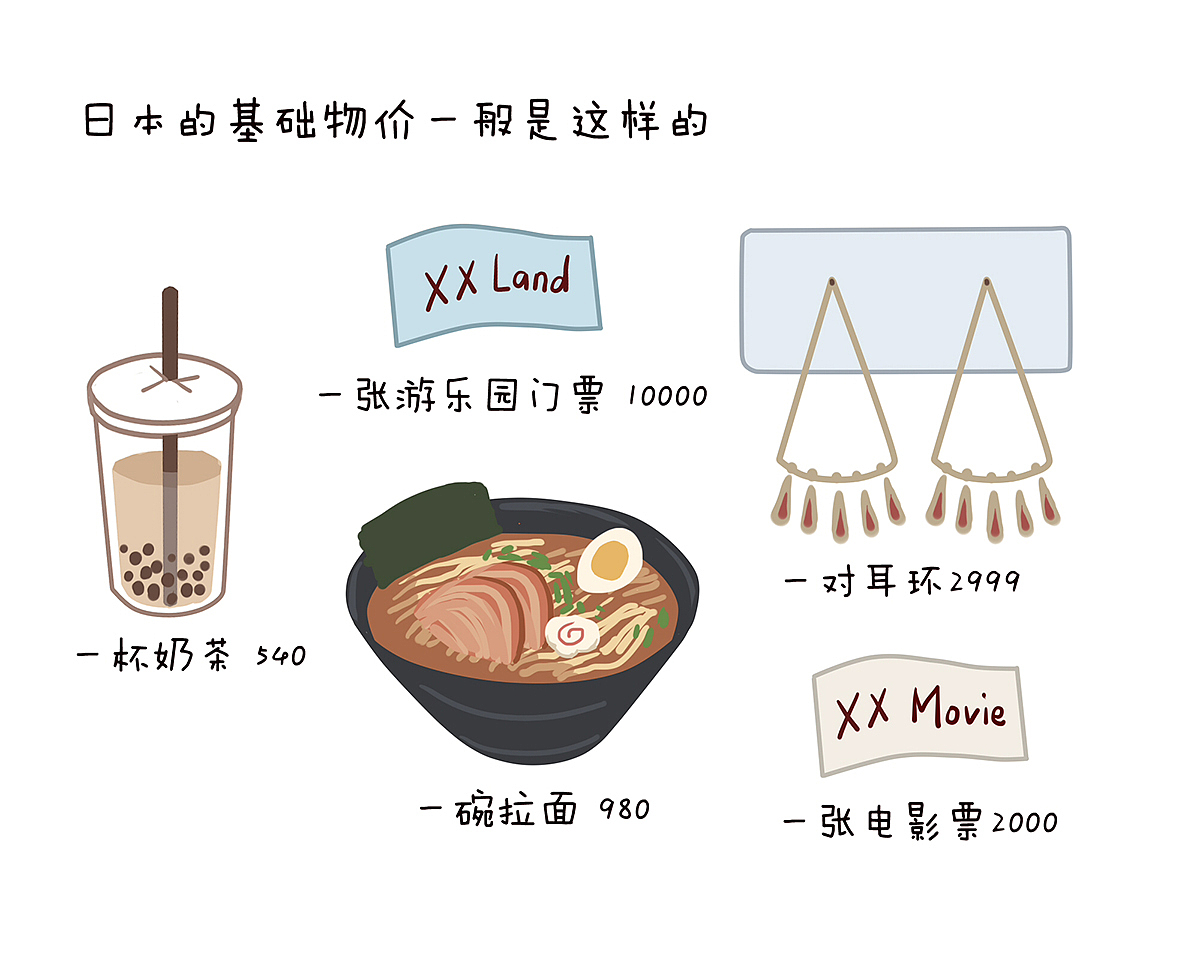 日式平价店铺大赏（一）（图ZMzc0MDk4ODgw） - 短篇/格漫 - 站酷设计师Aimee_Zou原创素材 - 站酷ZCOOL