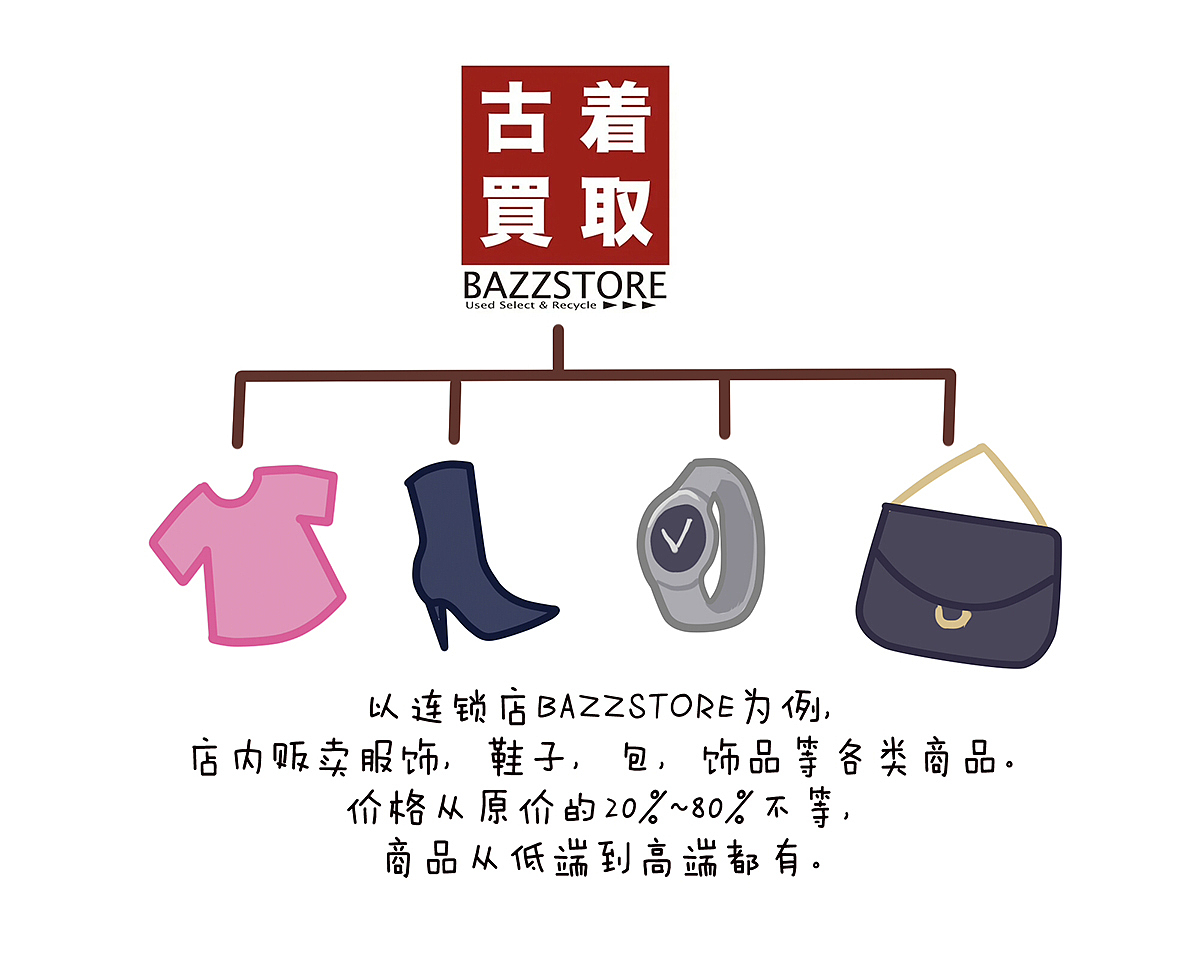 日式平价店铺大赏（一）（图ZMzc0MDk4ODky） - 短篇/格漫 - 站酷设计师Aimee_Zou原创素材 - 站酷ZCOOL