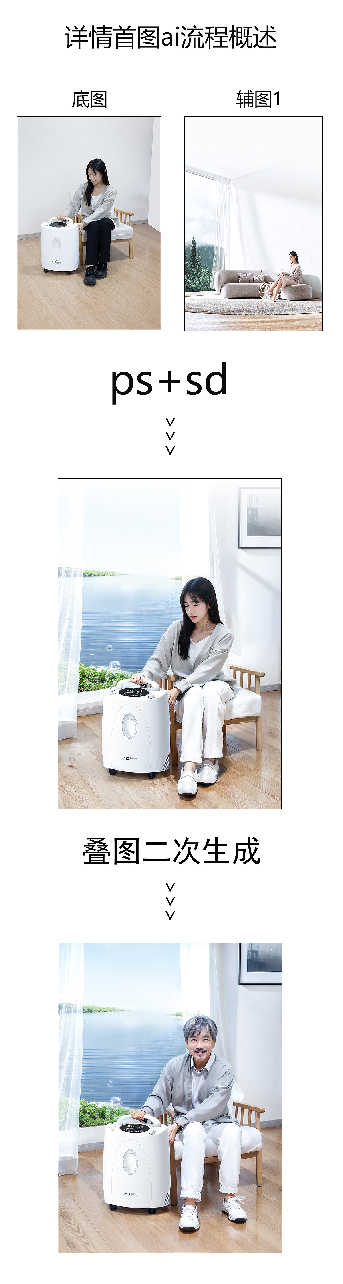 ai工具配合制作详情