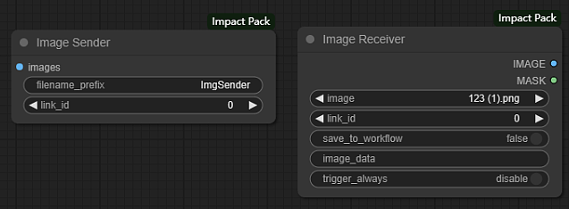 ComfyUI插件:ComfyUI Impact 节点(二)