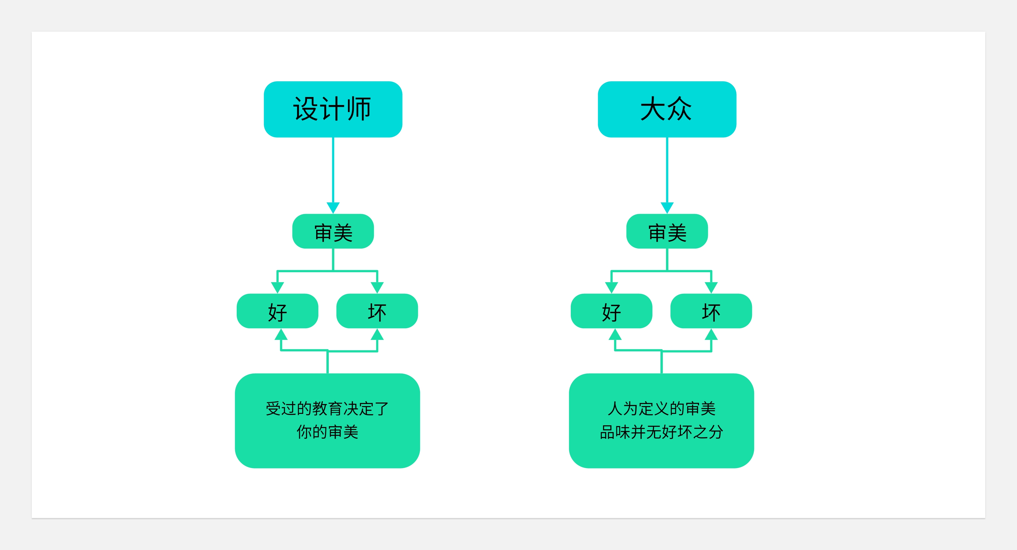 转行之后--对设计和品牌的一些新看法+闲聊唠嗑(图ZMTQ4NTY1NjQ=) - 观点 - 站酷设计师王富贵儿本人原创素材 - 站酷ZCOOL