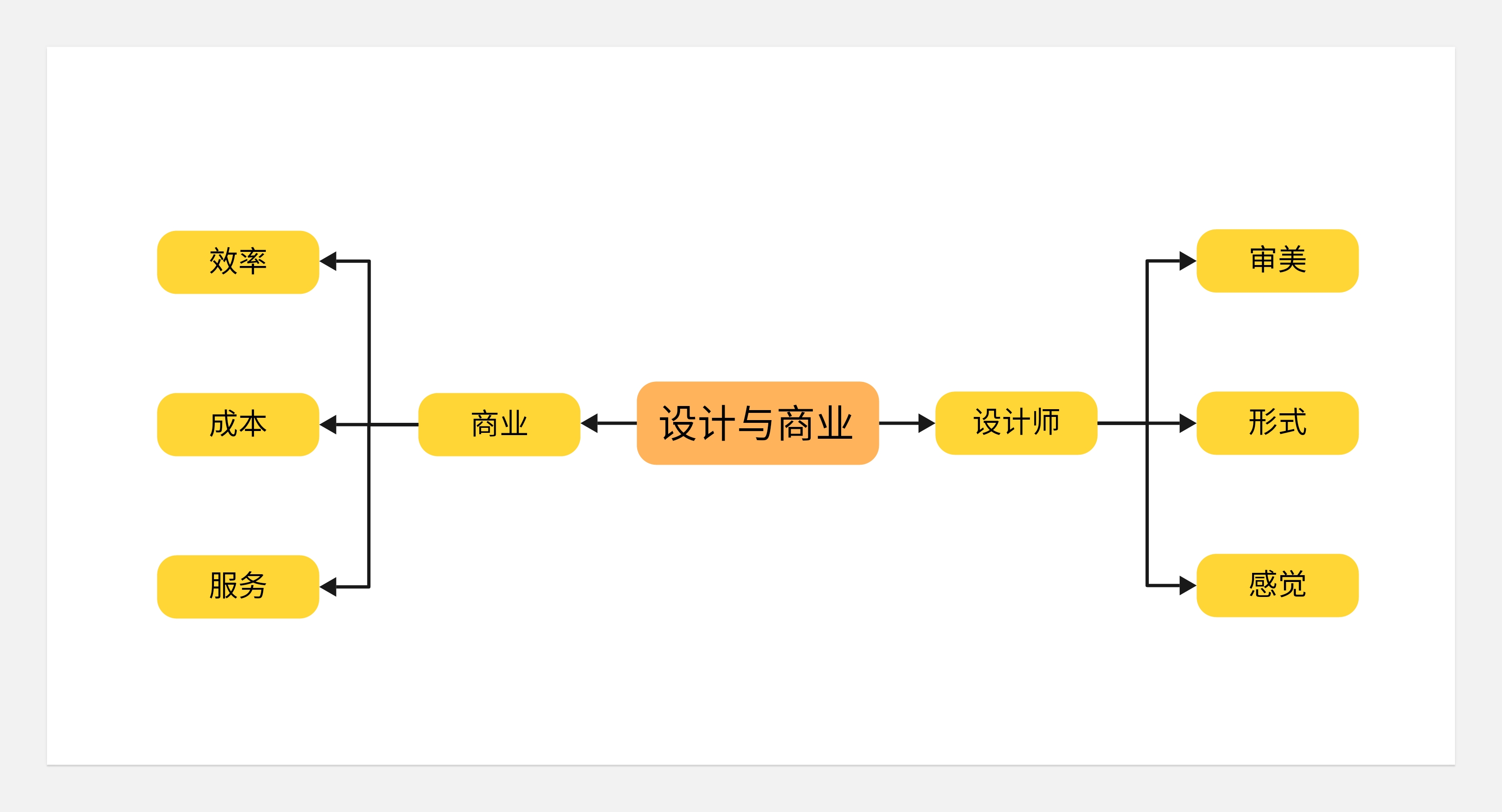 转行之后--对设计和品牌的一些新看法+闲聊唠嗑(图ZMTQ4NTY1Njg=) - 观点 - 站酷设计师王富贵儿本人原创素材 - 站酷ZCOOL
