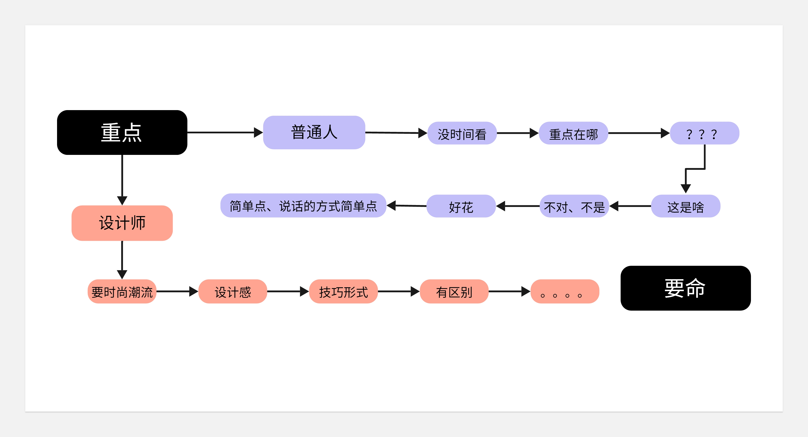 转行之后--对设计和品牌的一些新看法+闲聊唠嗑(图ZMTQ4NTY1NzI=) - 观点 - 站酷设计师王富贵儿本人原创素材 - 站酷ZCOOL