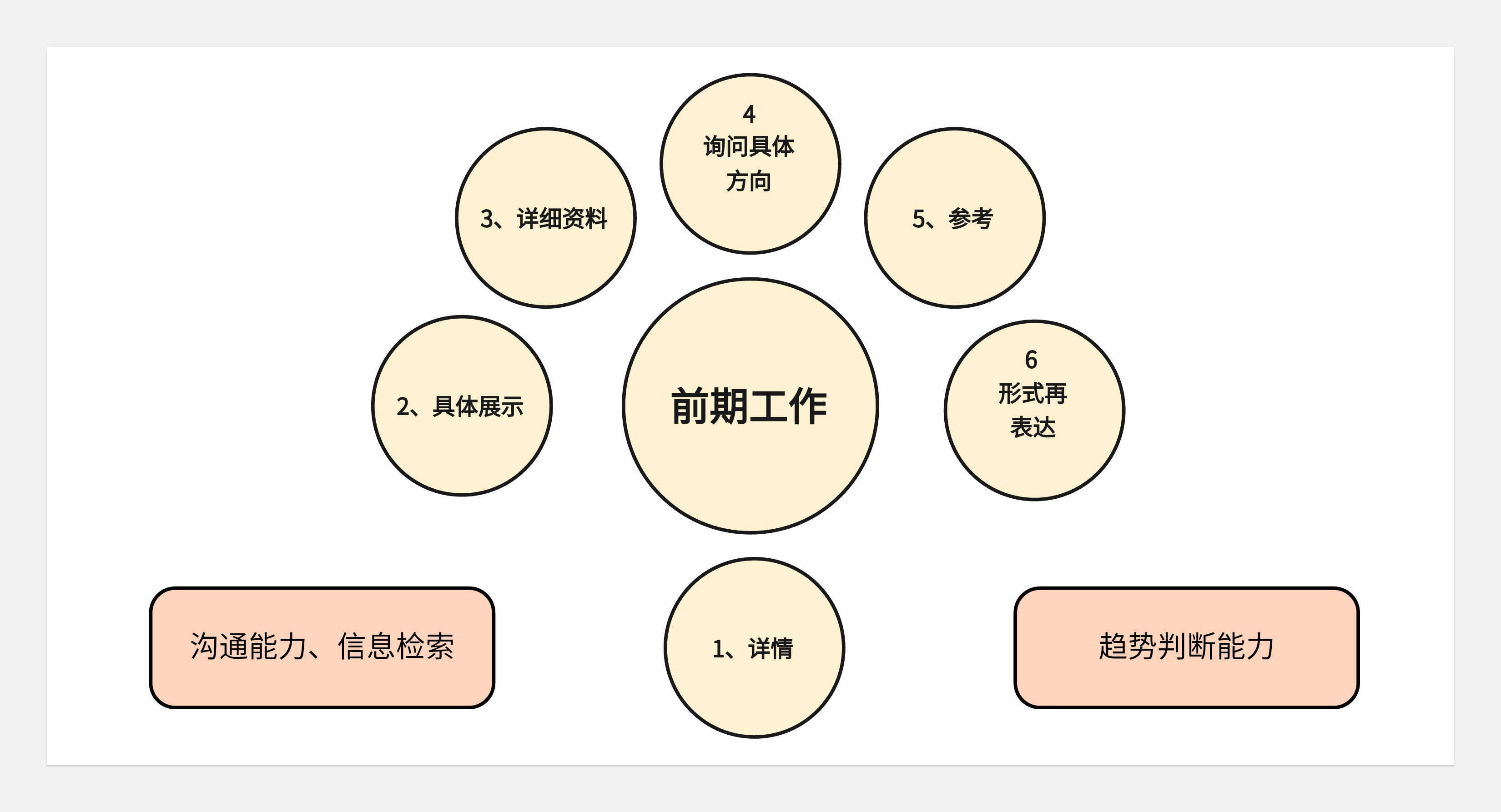 转行之后--对设计和品牌的一些新看法+闲聊唠嗑(图ZMTQ4NTY1NzY=) - 观点 - 站酷设计师王富贵儿本人原创素材 - 站酷ZCOOL