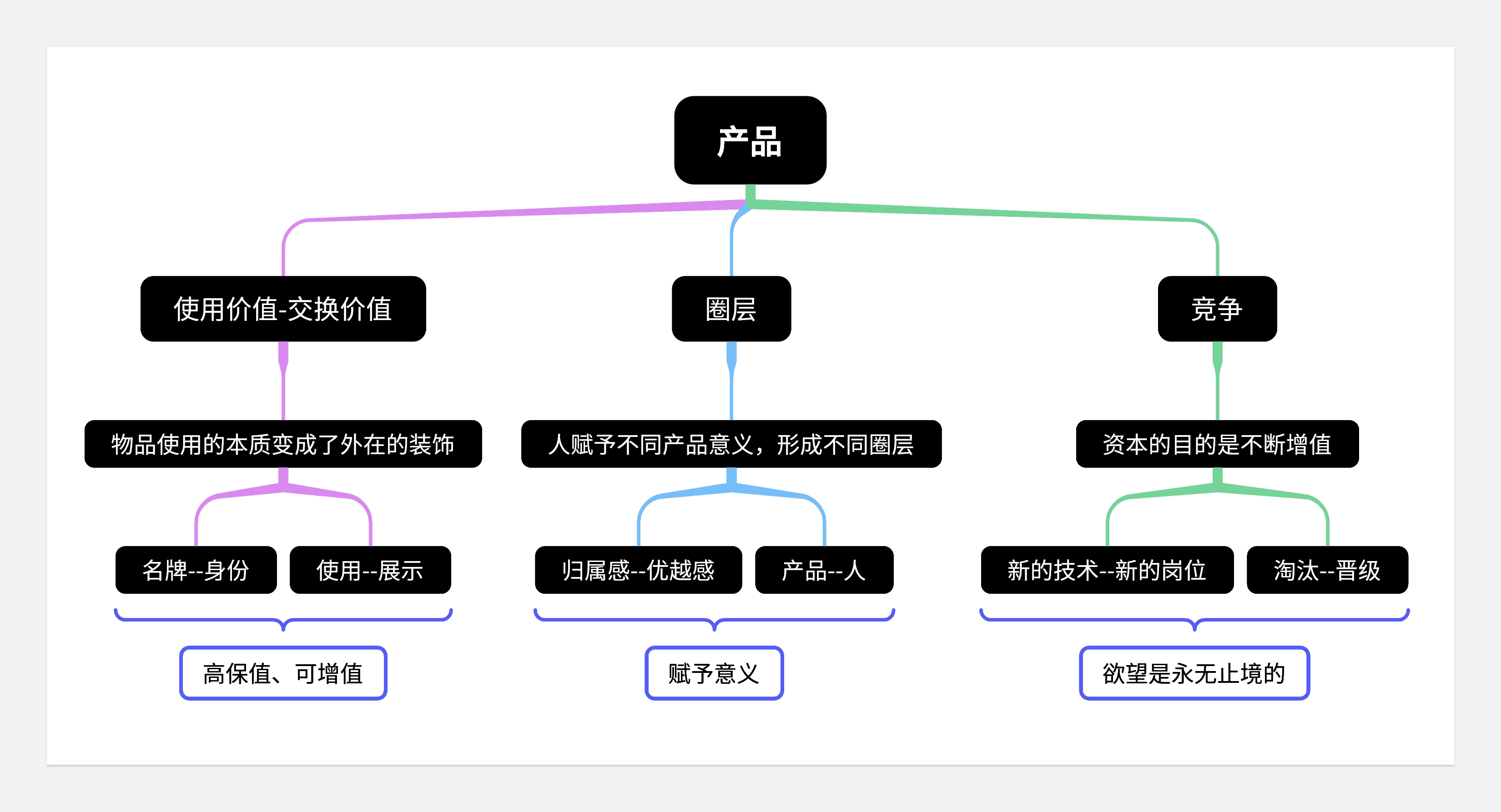 转行之后--对设计和品牌的一些新看法+闲聊唠嗑(图ZMTQ4NTY1ODQ=) - 观点 - 站酷设计师王富贵儿本人原创素材 - 站酷ZCOOL