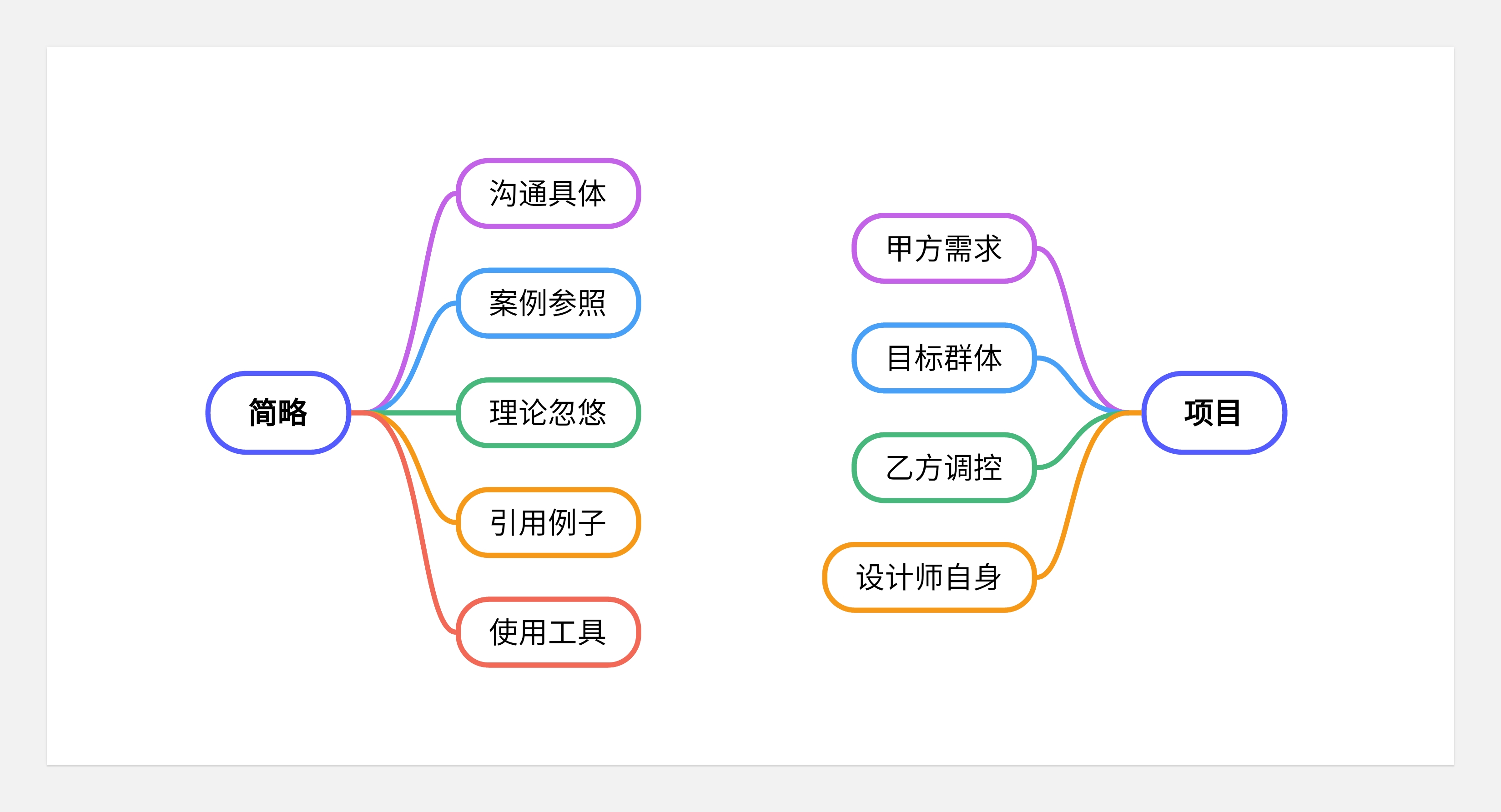 转行之后--对设计和品牌的一些新看法+闲聊唠嗑(图ZMTQ4NTY2MDg=) - 观点 - 站酷设计师王富贵儿本人原创素材 - 站酷ZCOOL