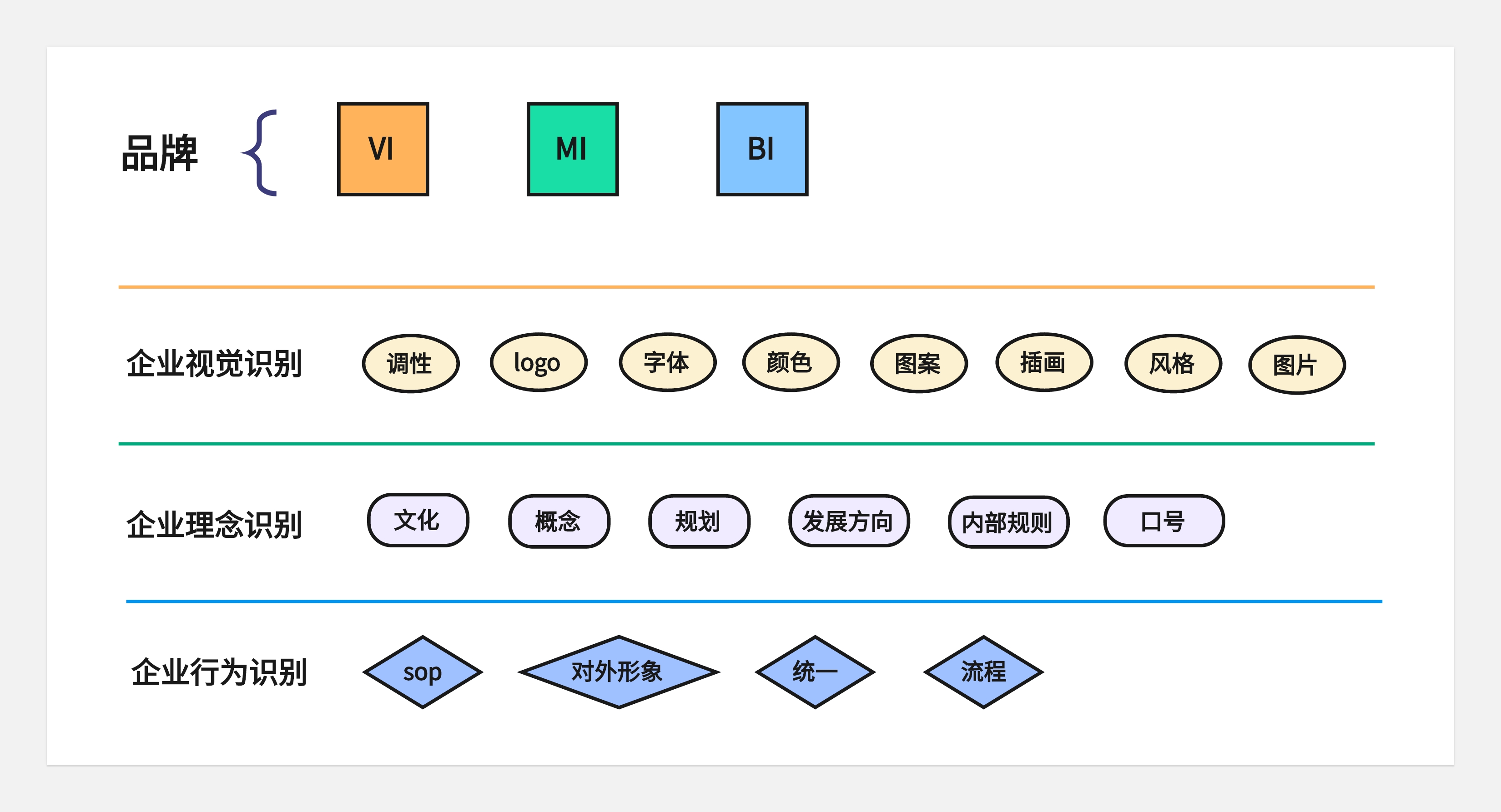 转行之后--对设计和品牌的一些新看法+闲聊唠嗑(图ZMTQ4NTY2MTY=) - 观点 - 站酷设计师王富贵儿本人原创素材 - 站酷ZCOOL