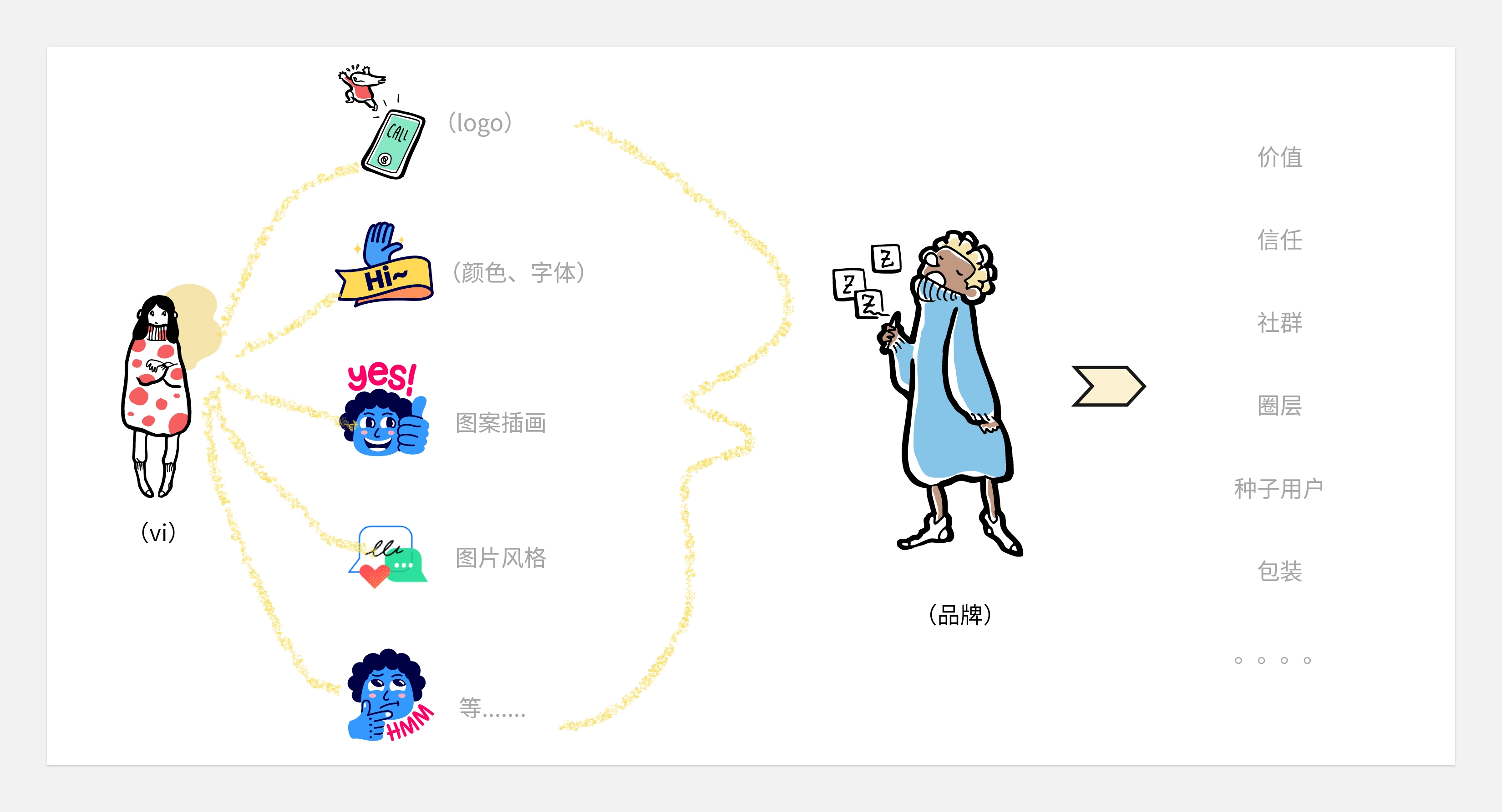 转行之后--对设计和品牌的一些新看法+闲聊唠嗑(图ZMTQ4NTY2Mjg=) - 观点 - 站酷设计师王富贵儿本人原创素材 - 站酷ZCOOL