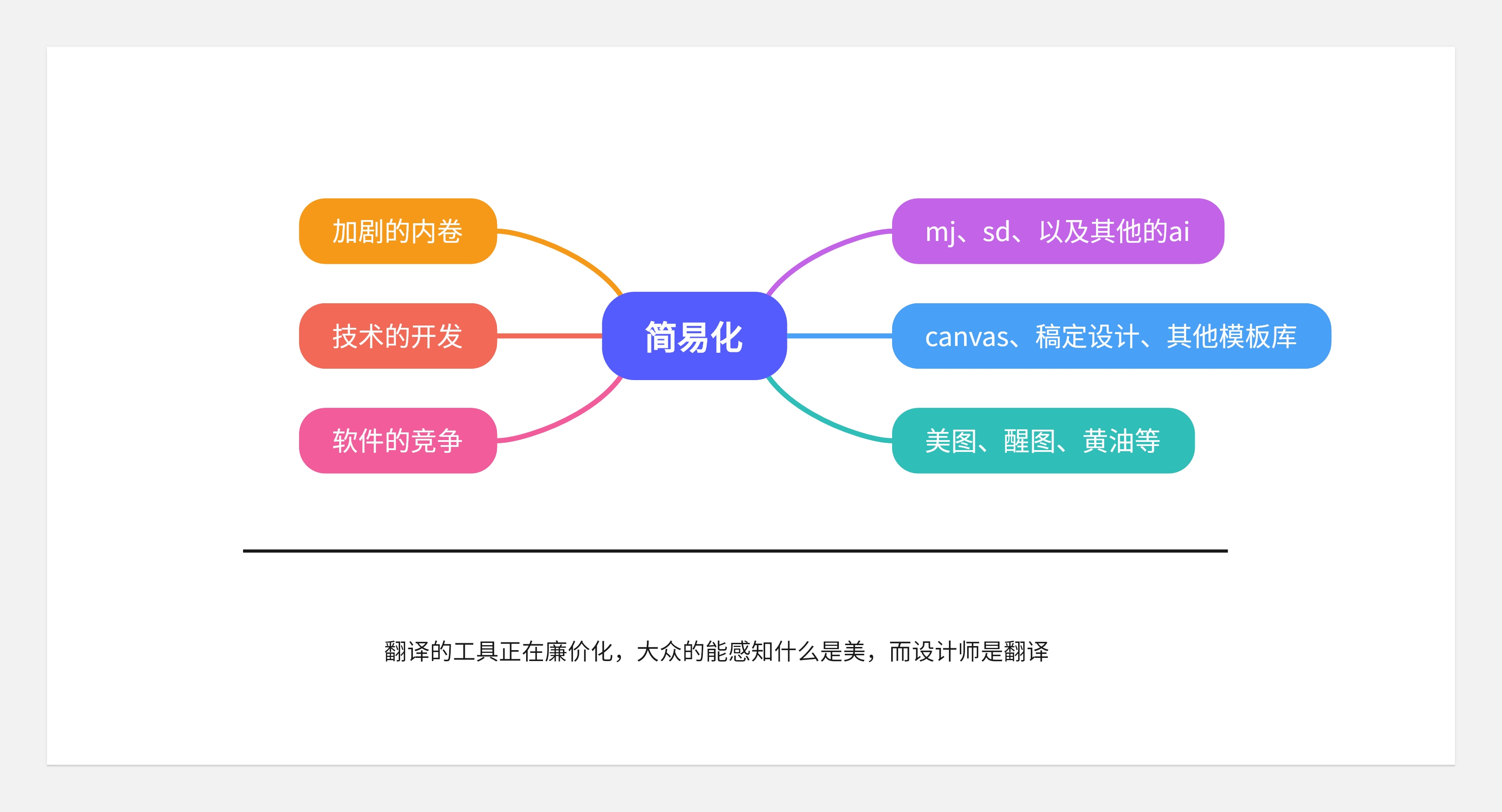 转行之后--对设计和品牌的一些新看法+闲聊唠嗑(图ZMTQ4NTY2MzY=) - 观点 - 站酷设计师王富贵儿本人原创素材 - 站酷ZCOOL