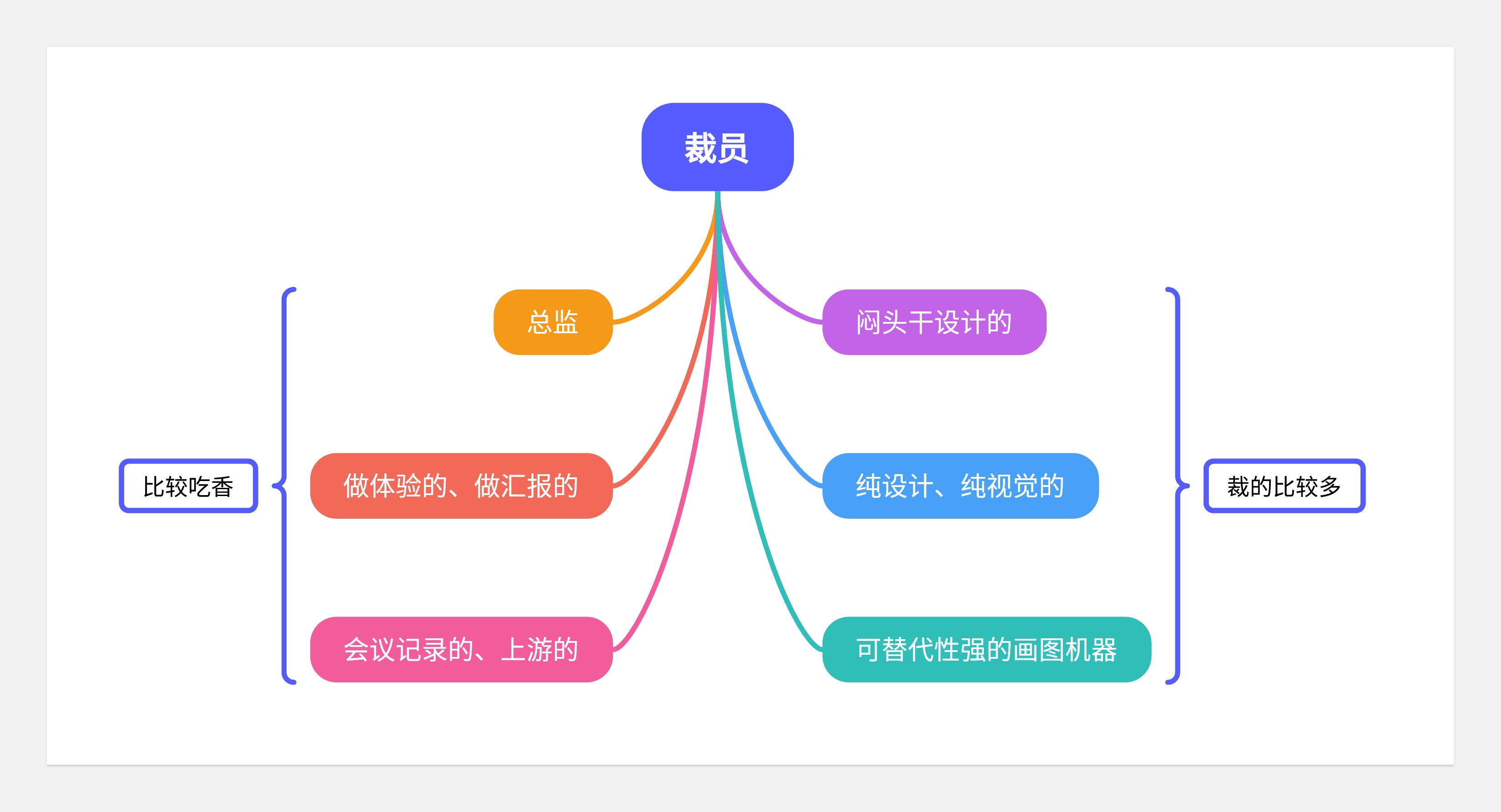 转行之后--对设计和品牌的一些新看法+闲聊唠嗑(图ZMTQ4NTY2NDQ=) - 观点 - 站酷设计师王富贵儿本人原创素材 - 站酷ZCOOL