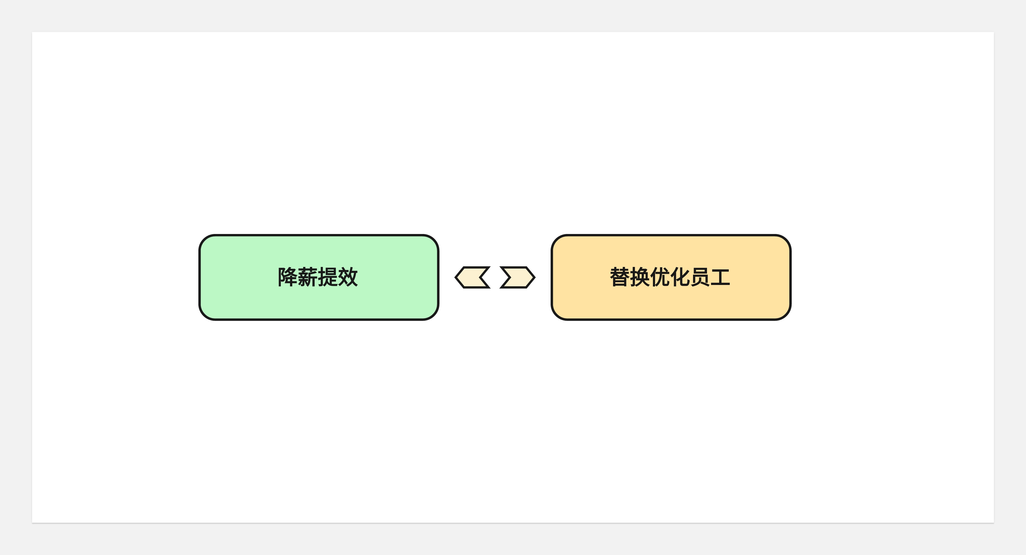 转行之后--对设计和品牌的一些新看法+闲聊唠嗑(图ZMTQ4NTY2NDg=) - 观点 - 站酷设计师王富贵儿本人原创素材 - 站酷ZCOOL