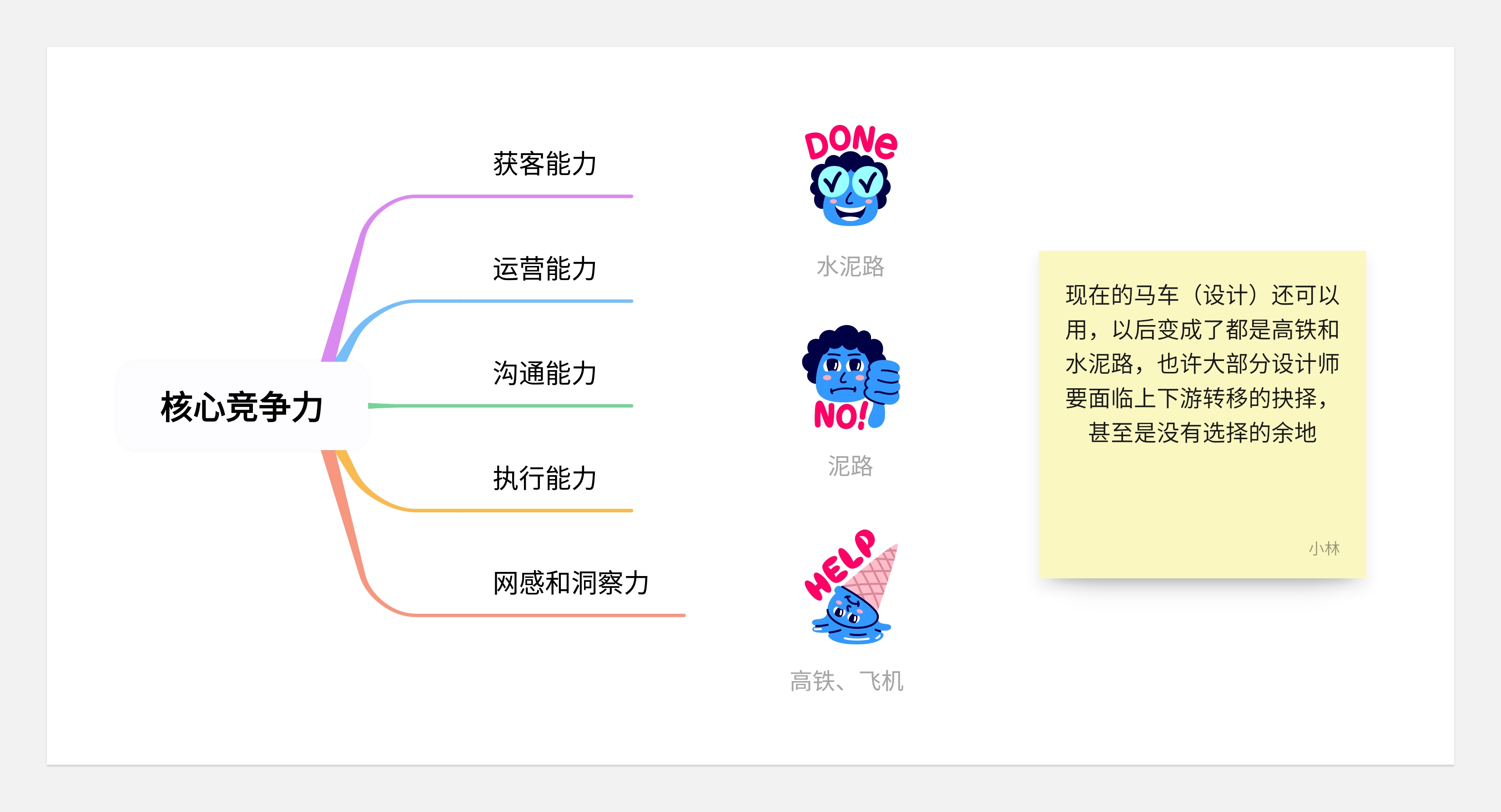 转行之后--对设计和品牌的一些新看法+闲聊唠嗑(图ZMTQ4NTY2NTI=) - 观点 - 站酷设计师王富贵儿本人原创素材 - 站酷ZCOOL